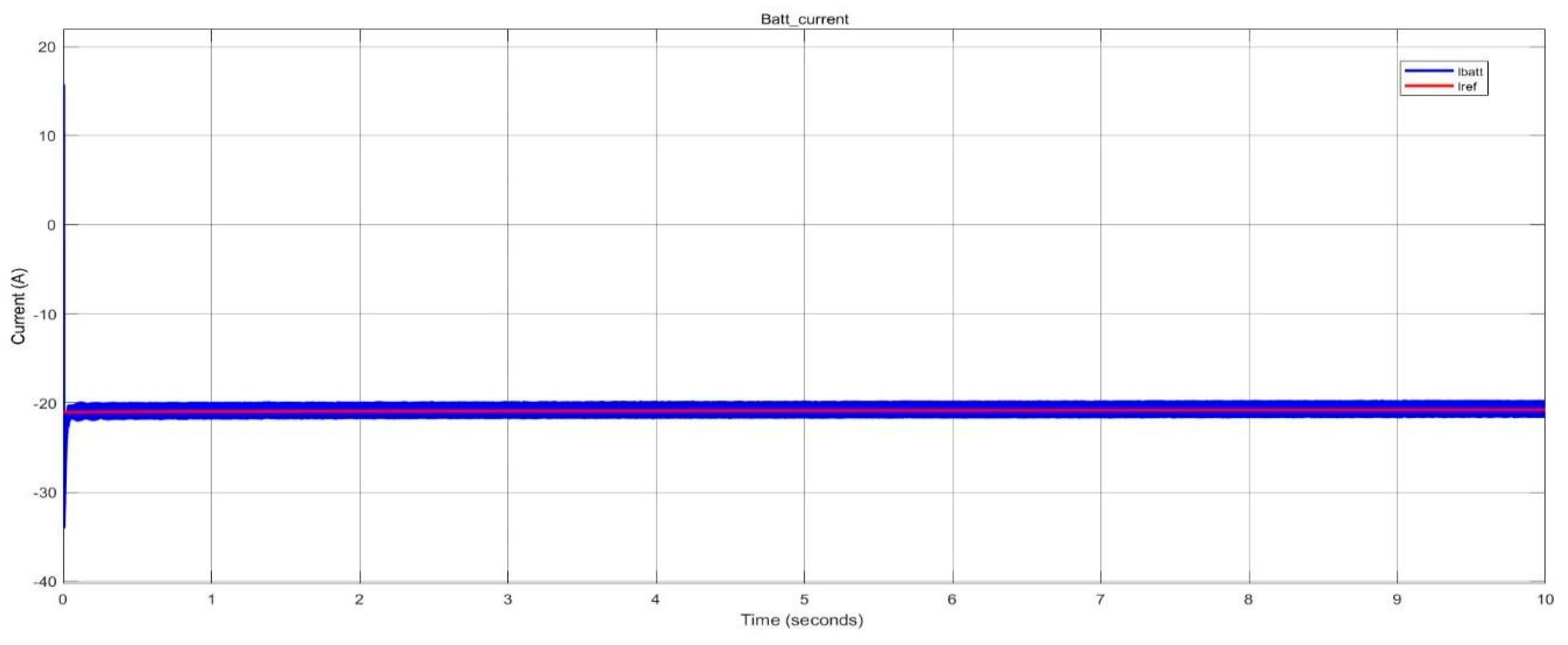 Preprints 115087 g024