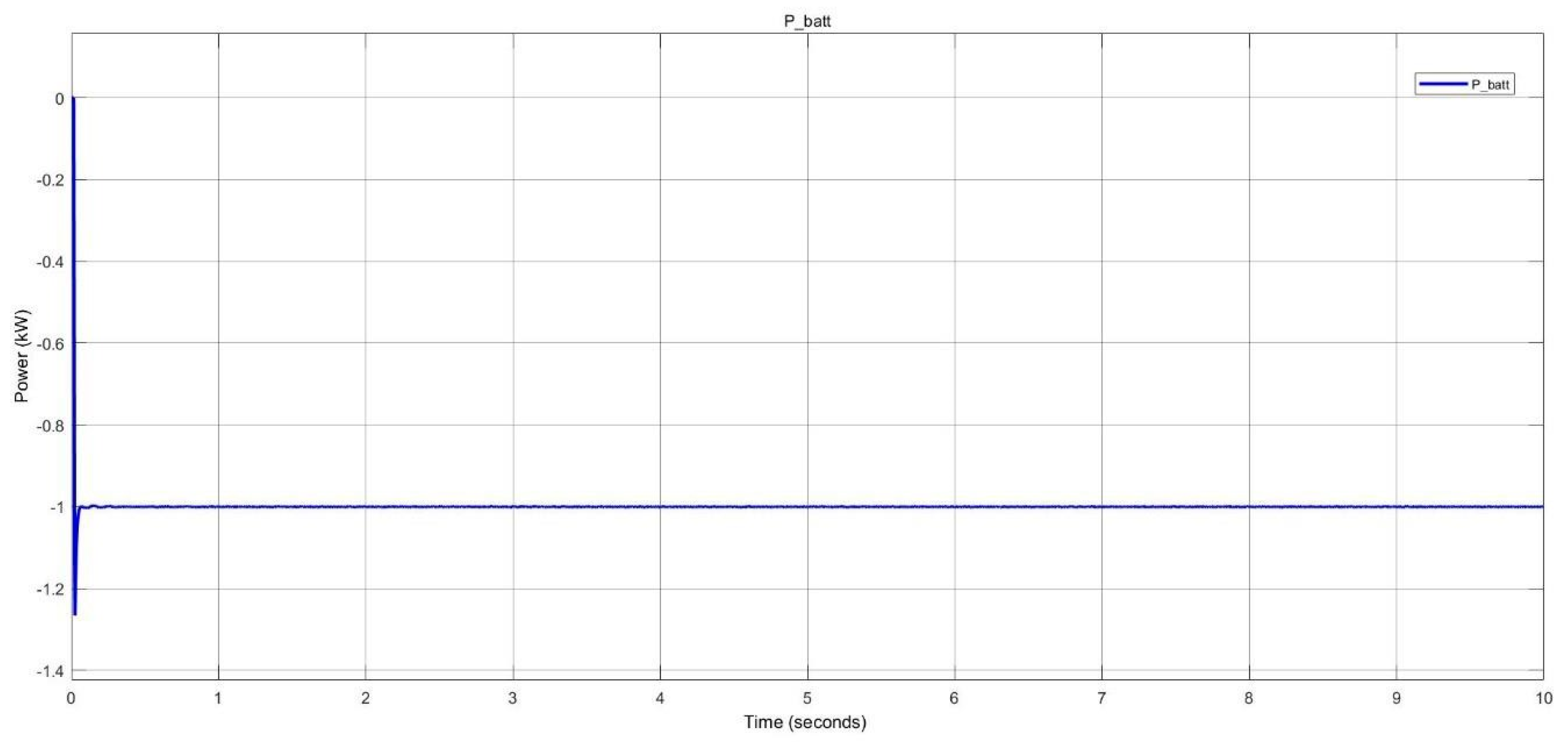 Preprints 115087 g025