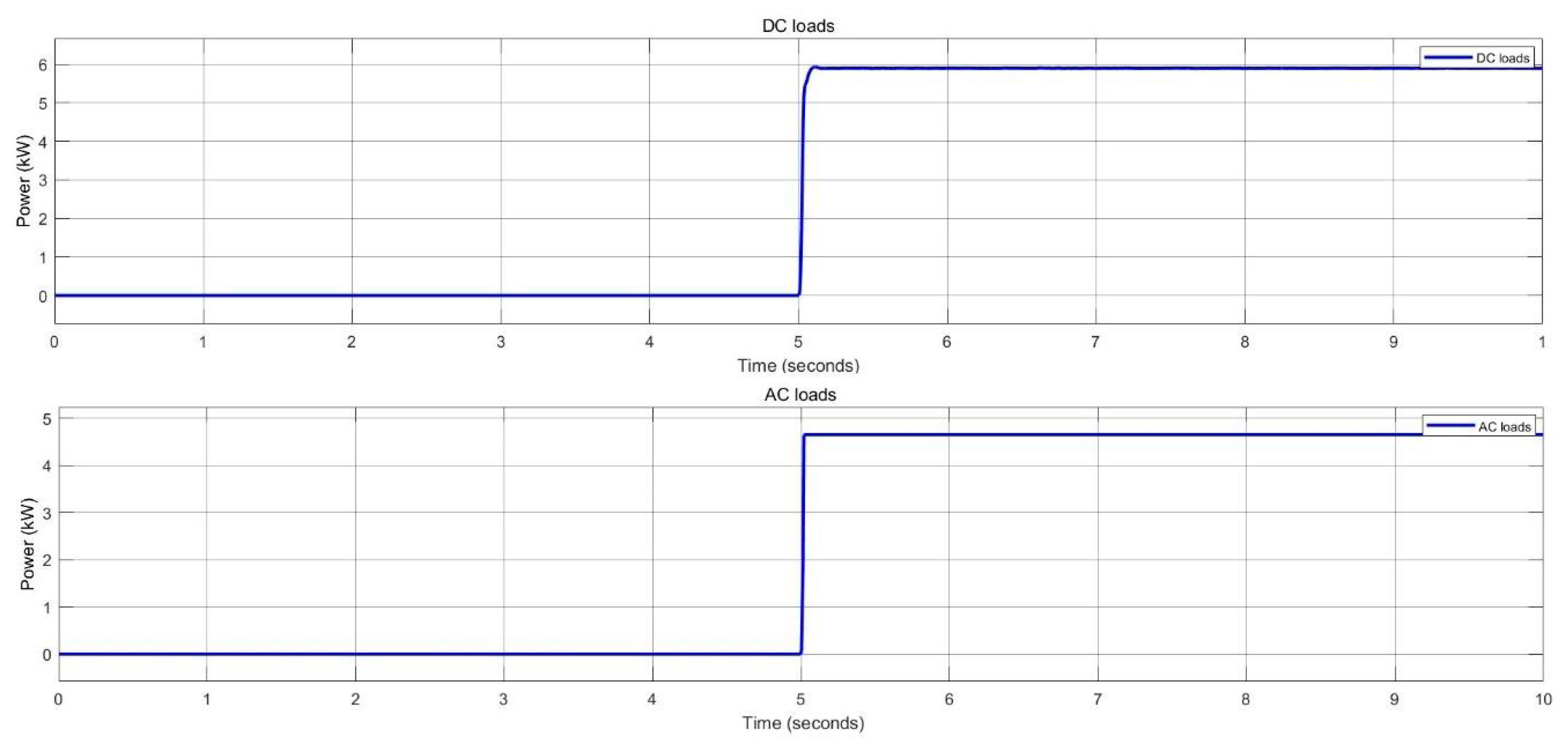 Preprints 115087 g029