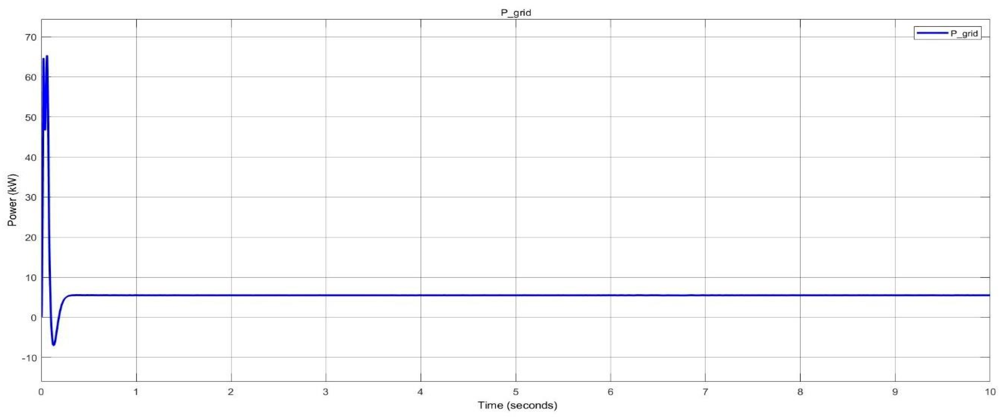 Preprints 115087 g046