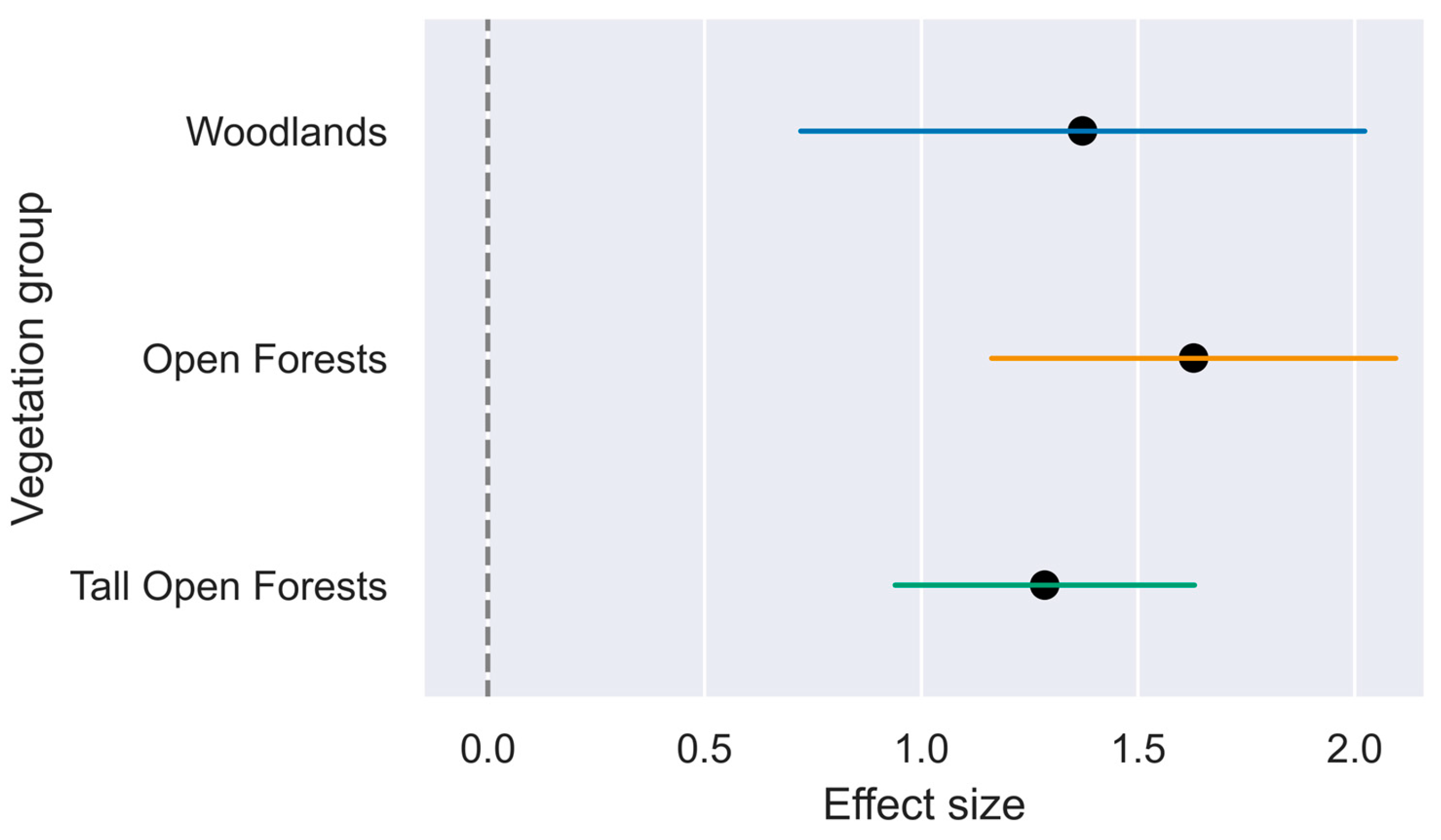 Preprints 109963 g003