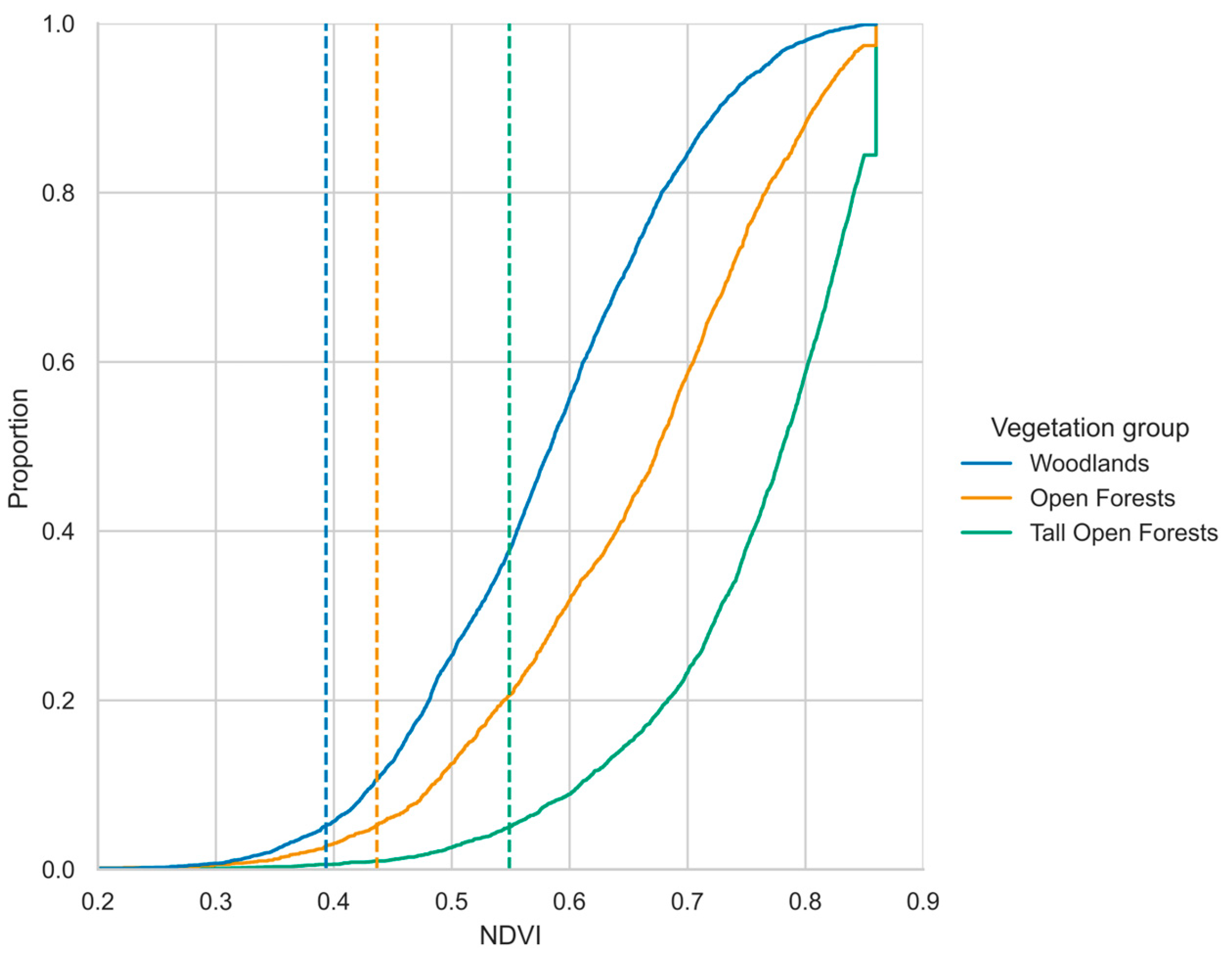 Preprints 109963 g004