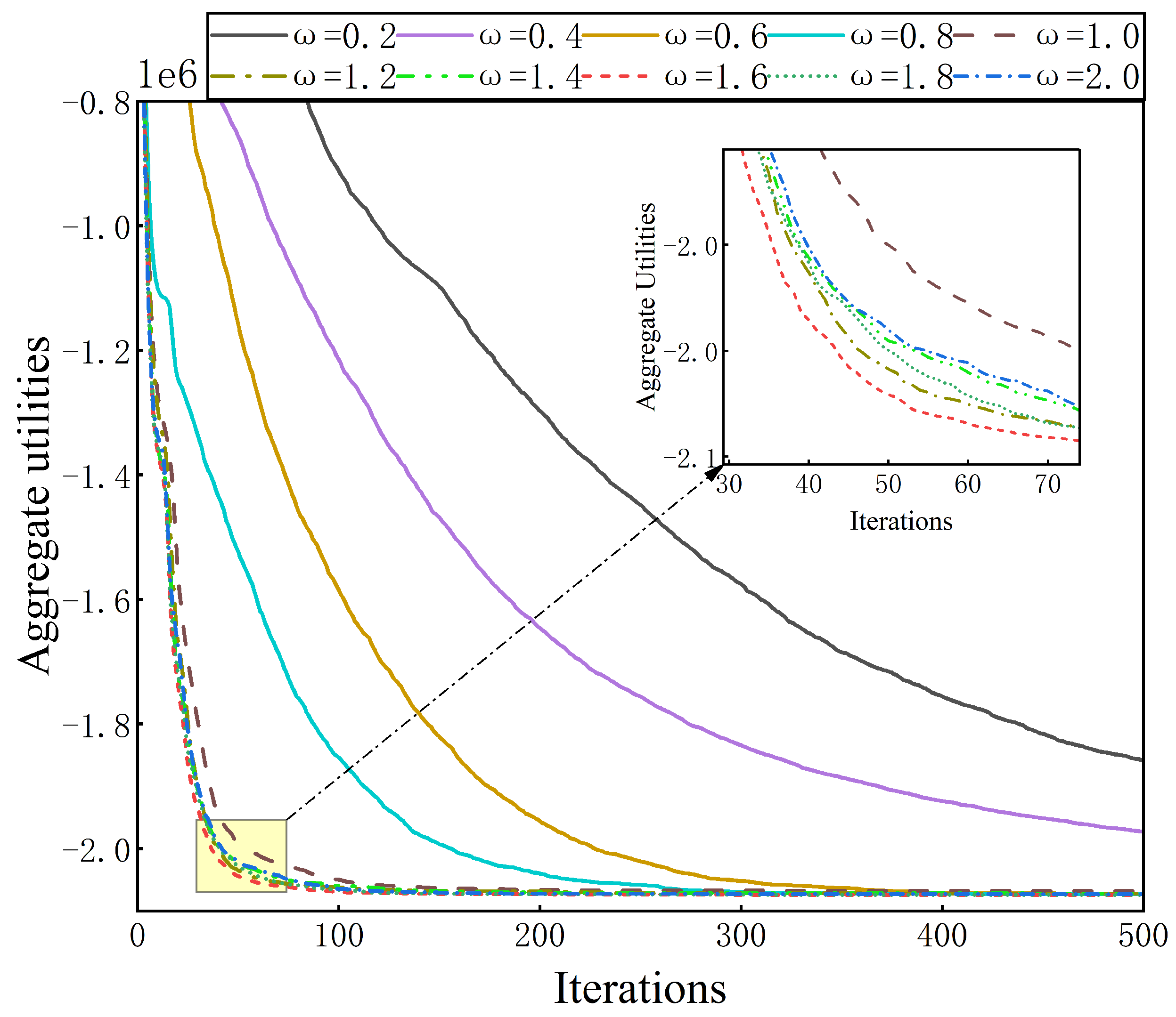 Preprints 96397 g002