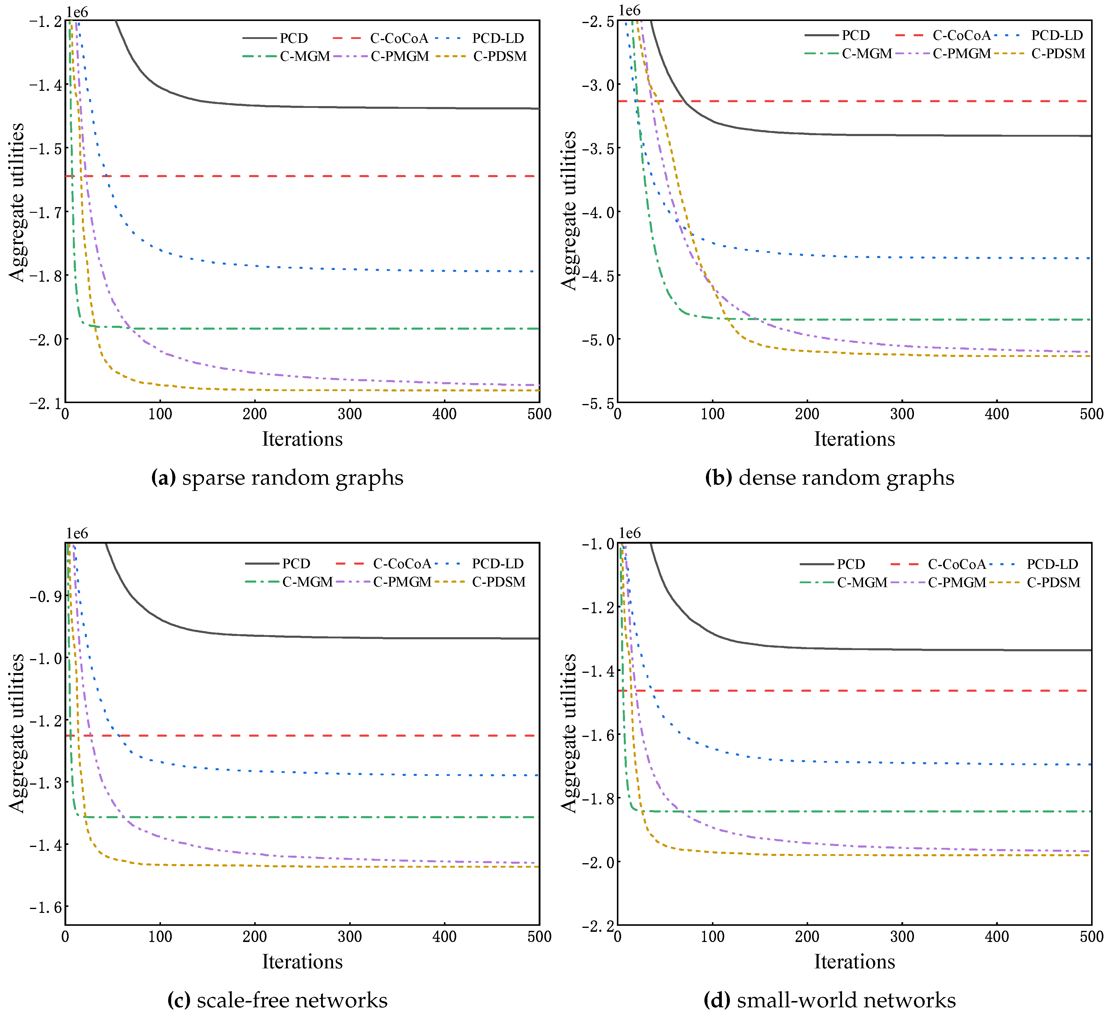 Preprints 96397 g003