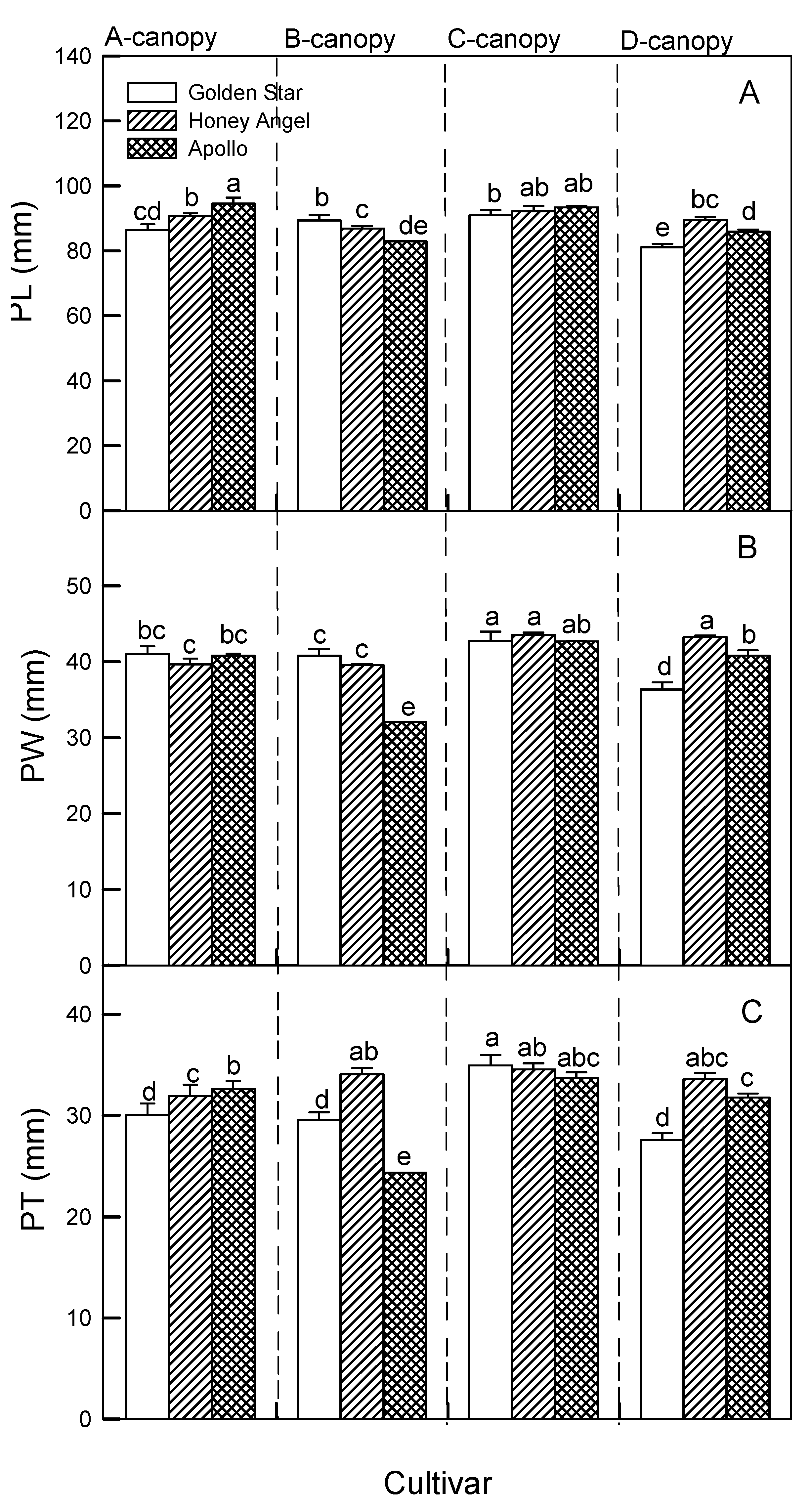 Preprints 137827 g003