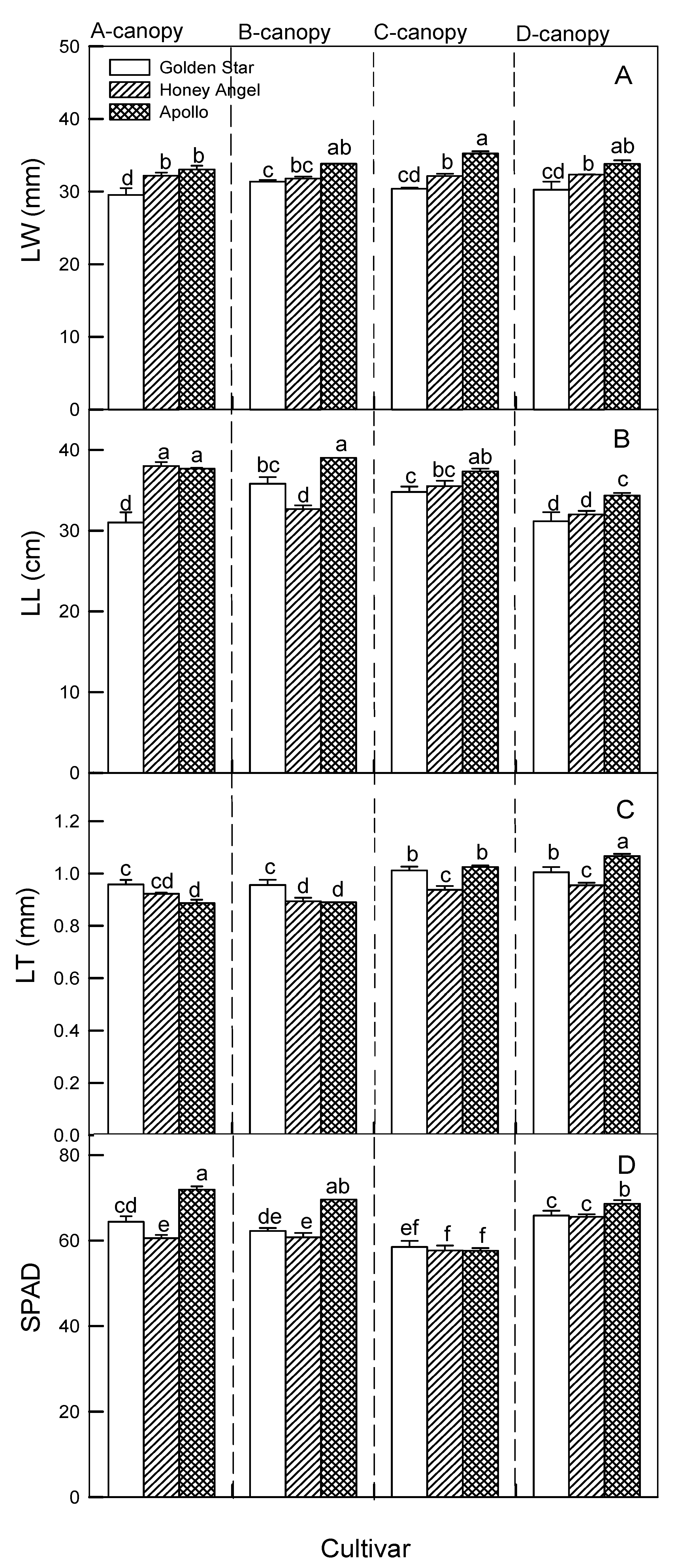 Preprints 137827 g004