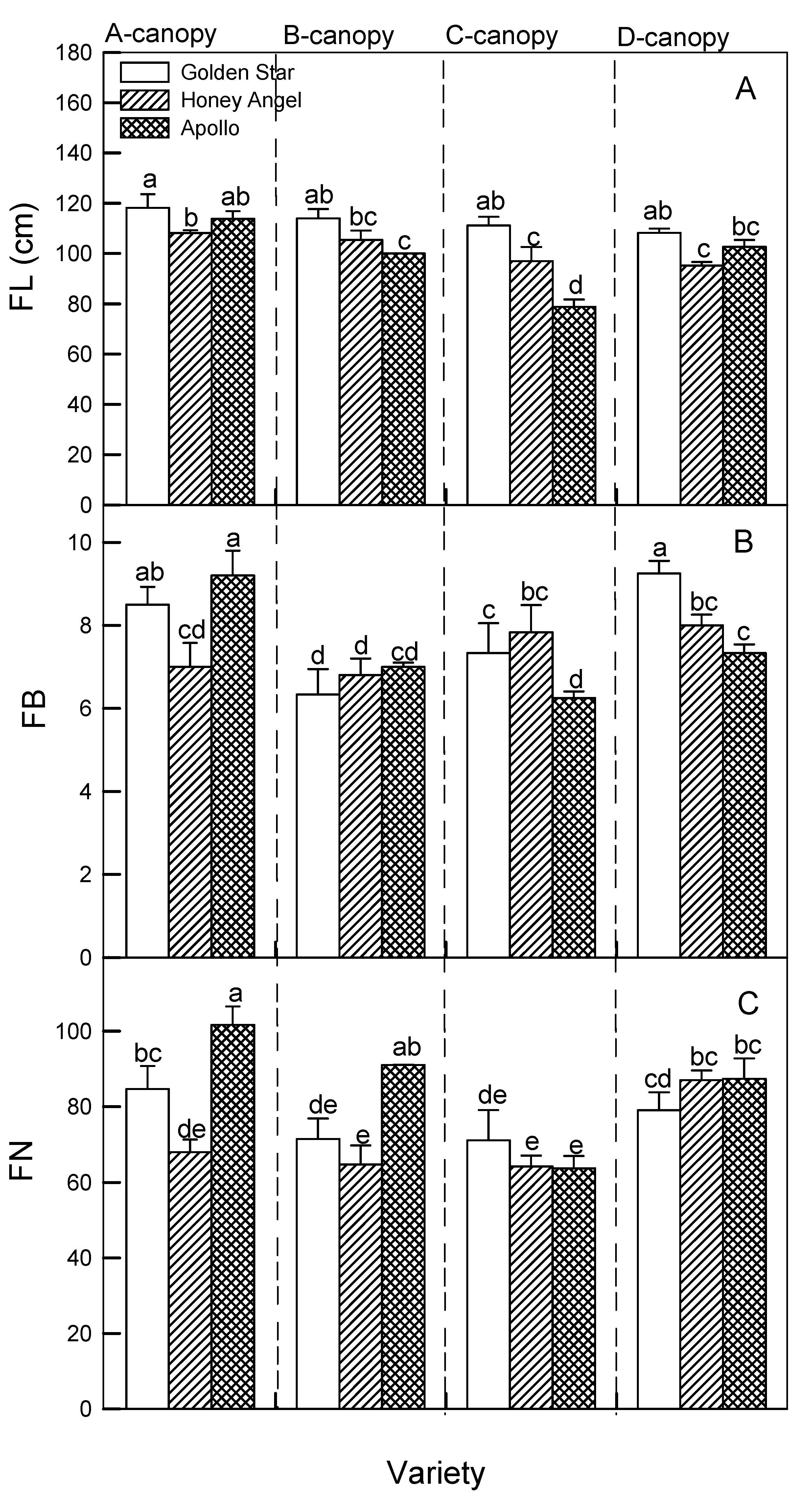 Preprints 137827 g005