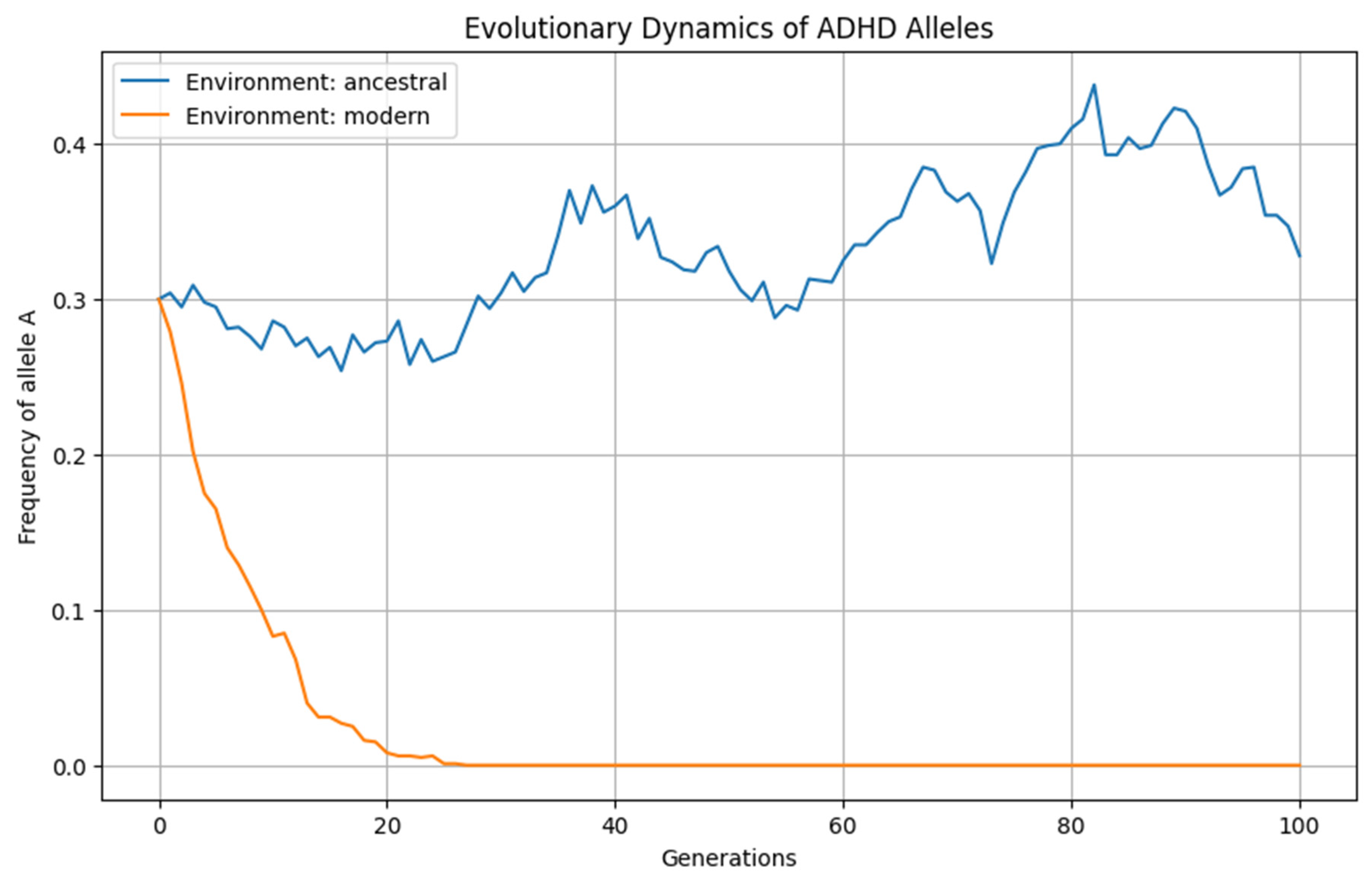 Preprints 108298 g001