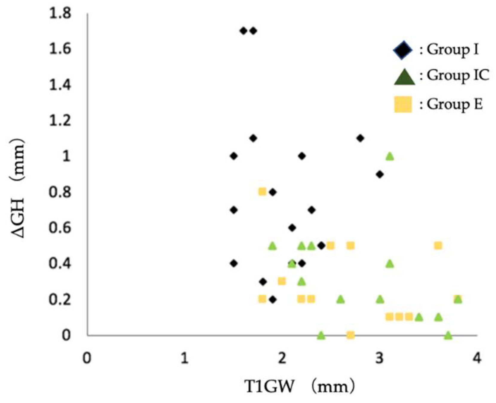 Preprints 85465 g005