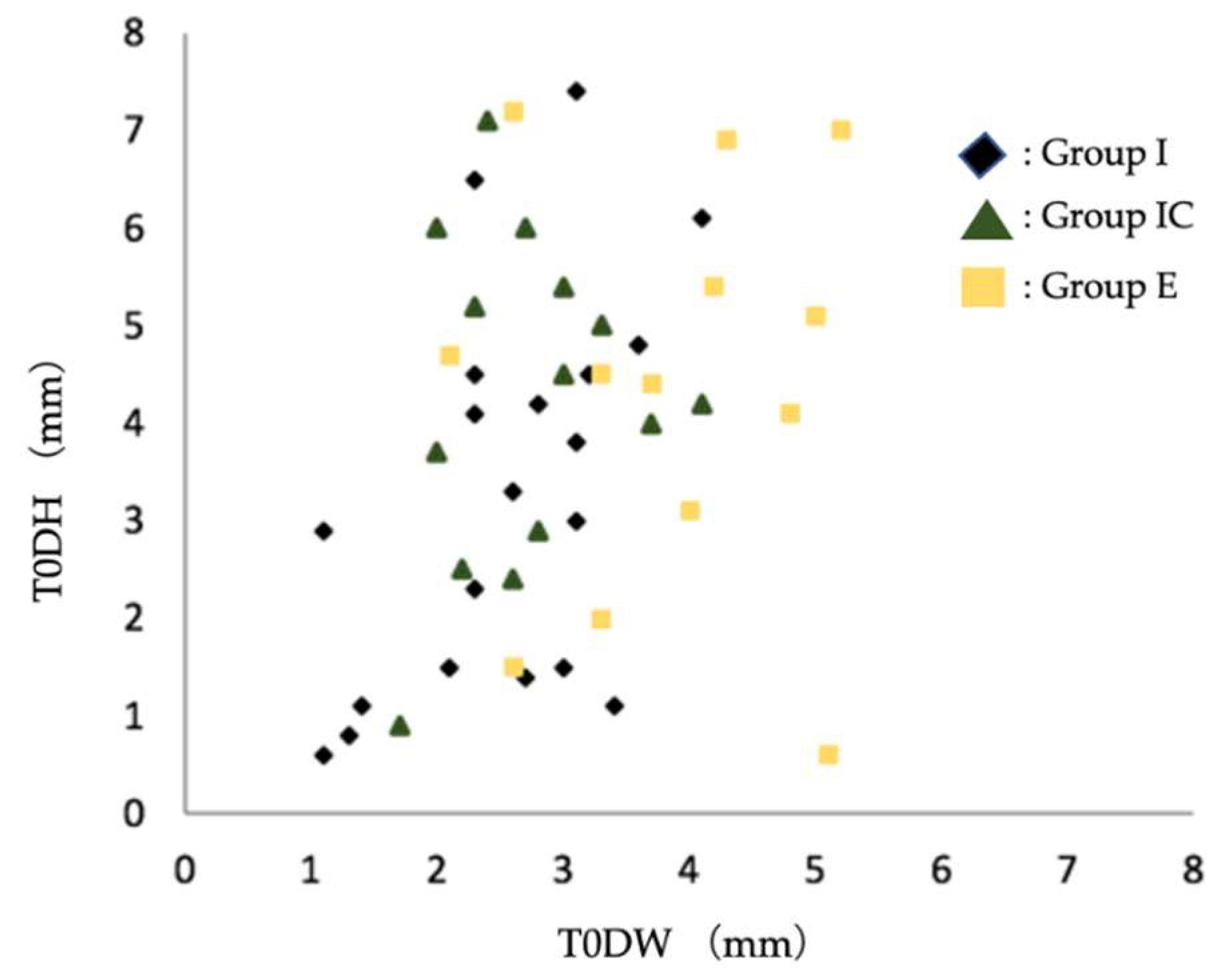 Preprints 85465 g006