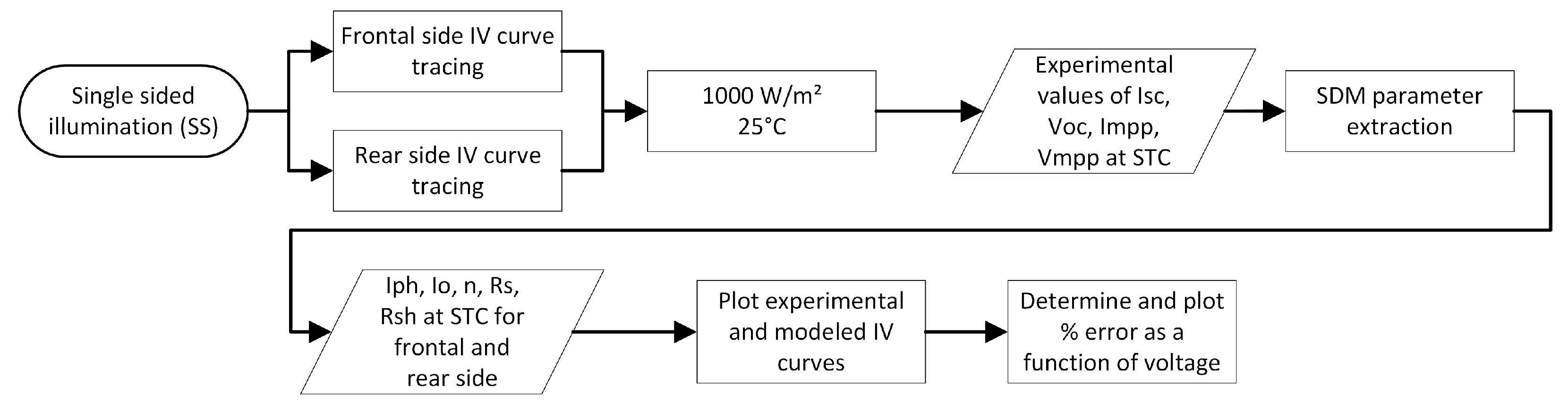 Preprints 120591 g007