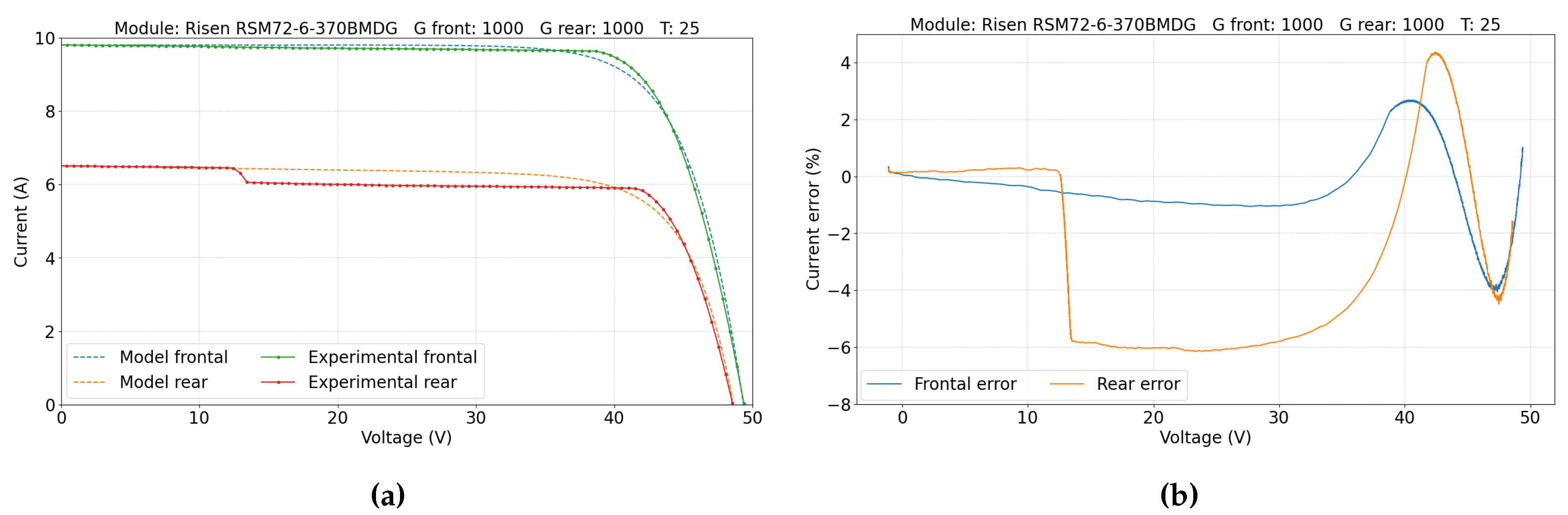 Preprints 120591 g009