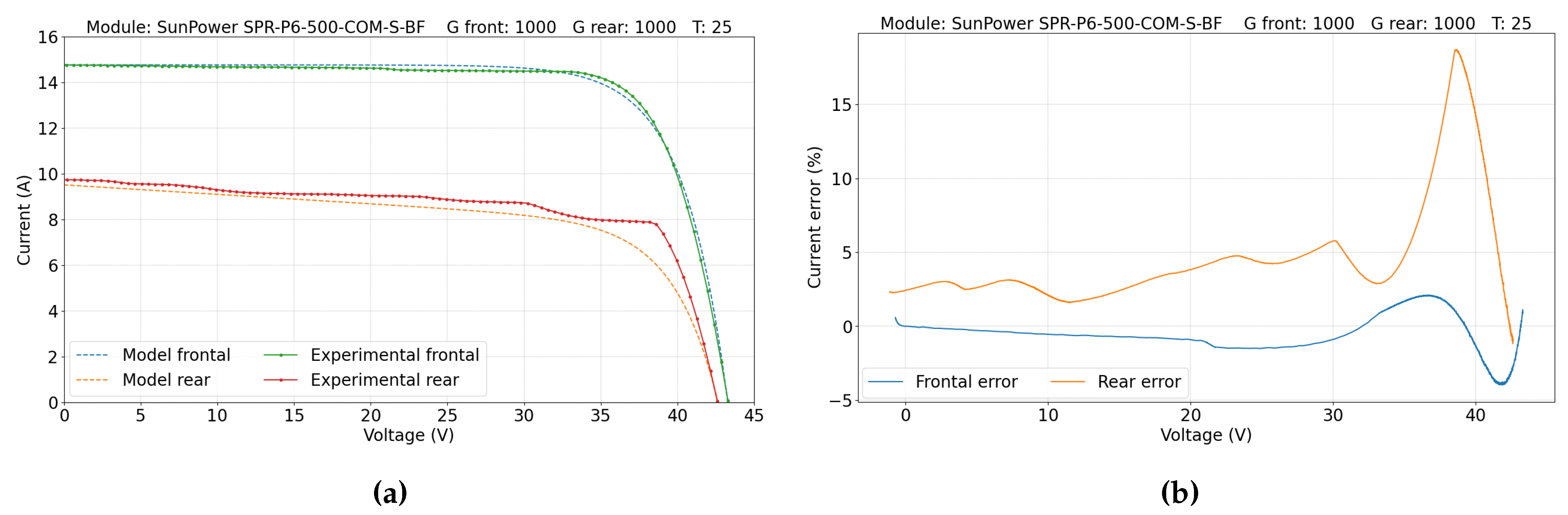 Preprints 120591 g010