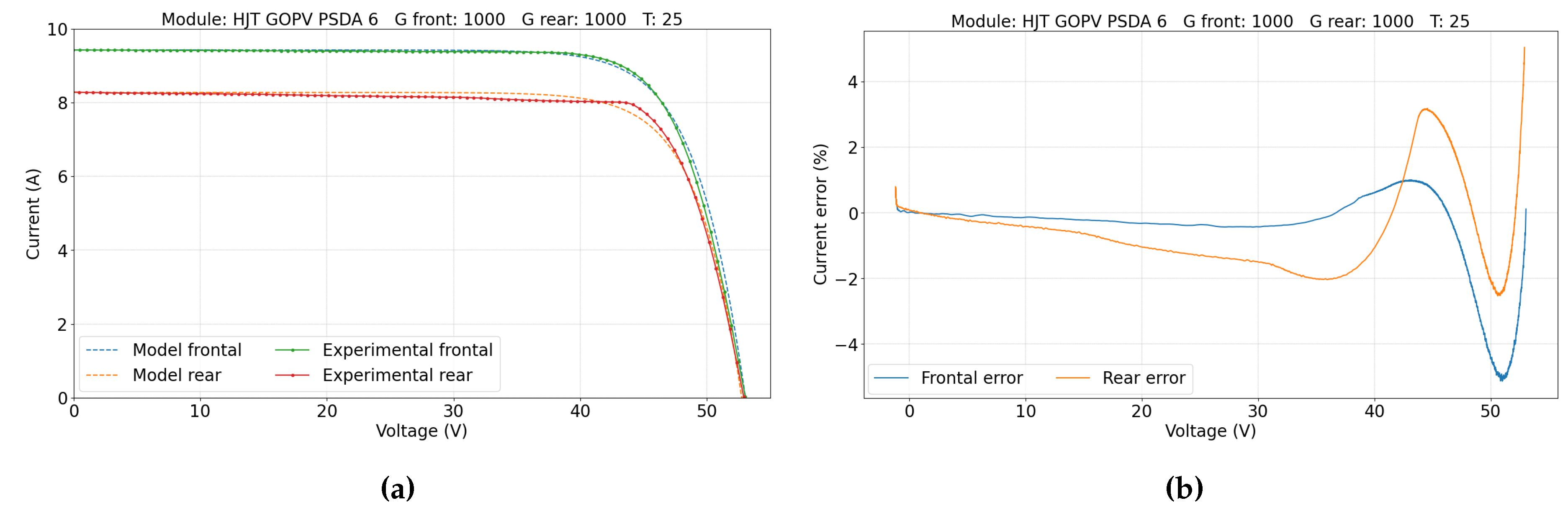 Preprints 120591 g012