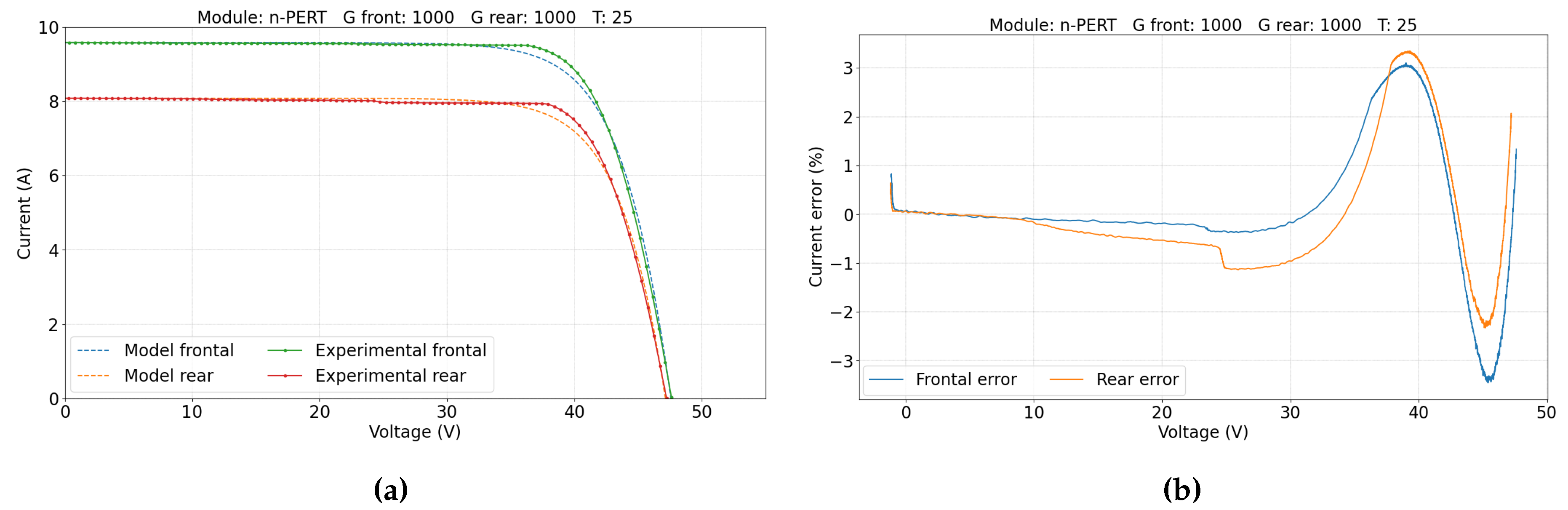 Preprints 120591 g013