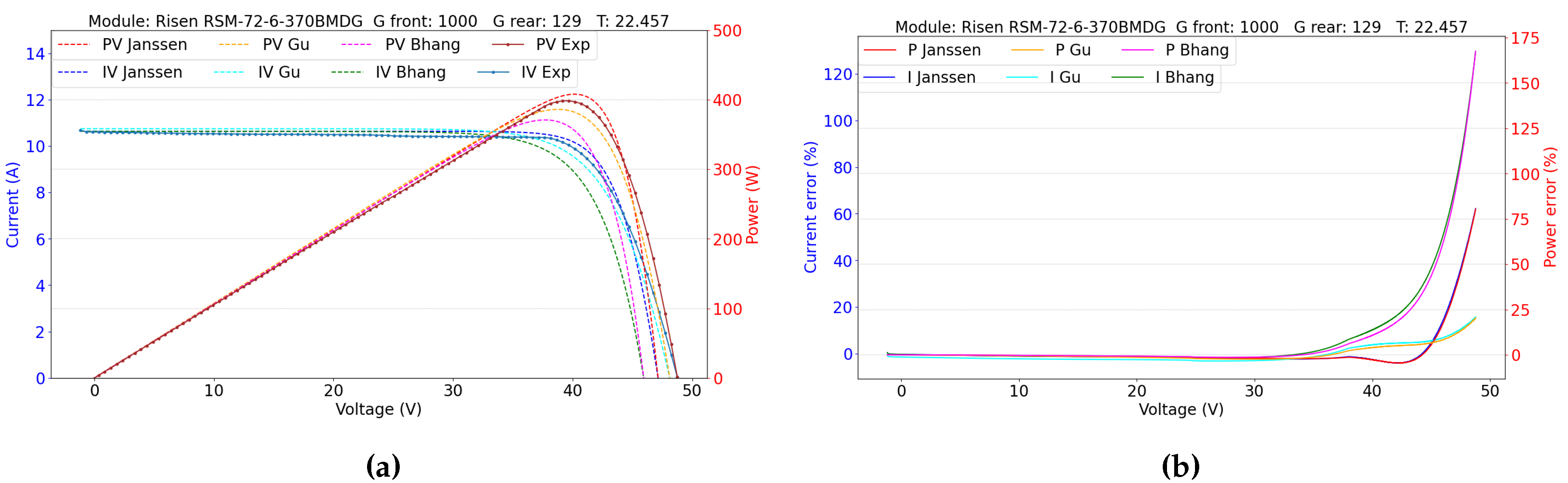 Preprints 120591 g014