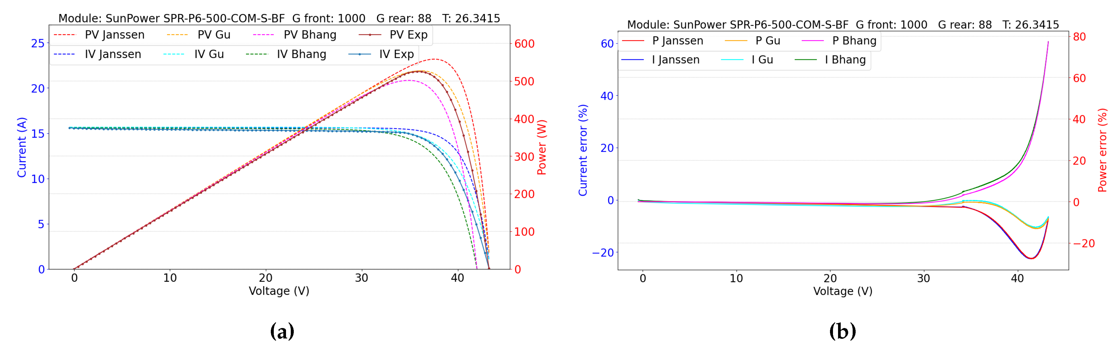 Preprints 120591 g015