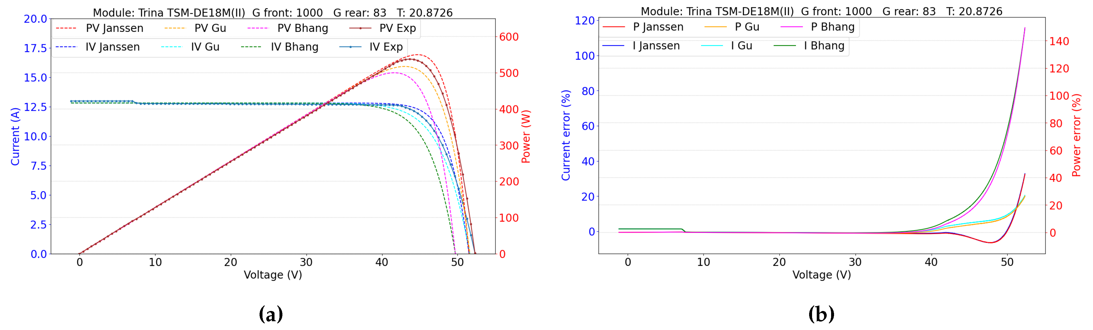 Preprints 120591 g016