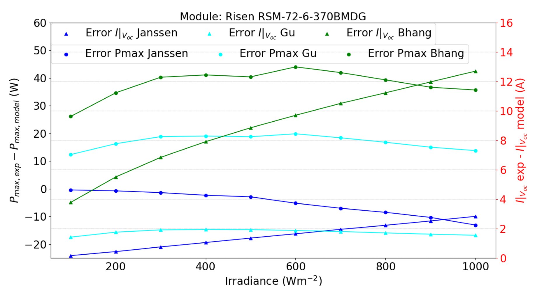 Preprints 120591 g017