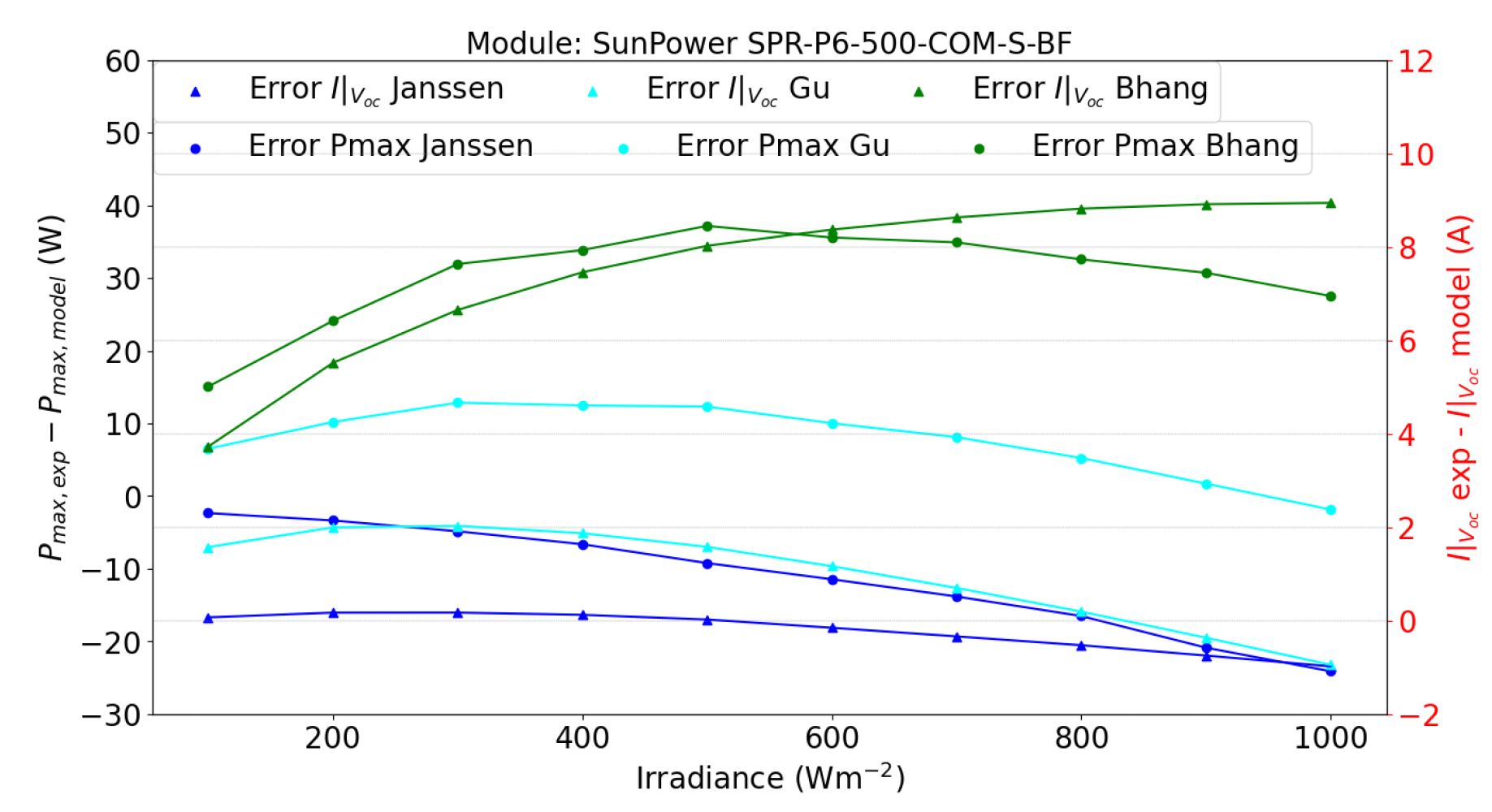 Preprints 120591 g018