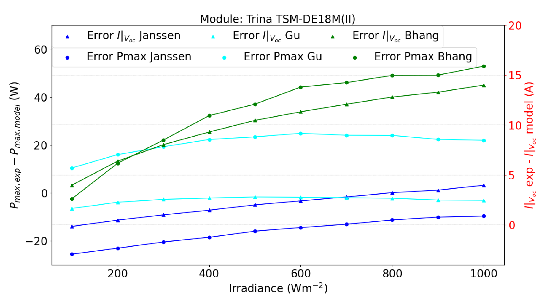 Preprints 120591 g019