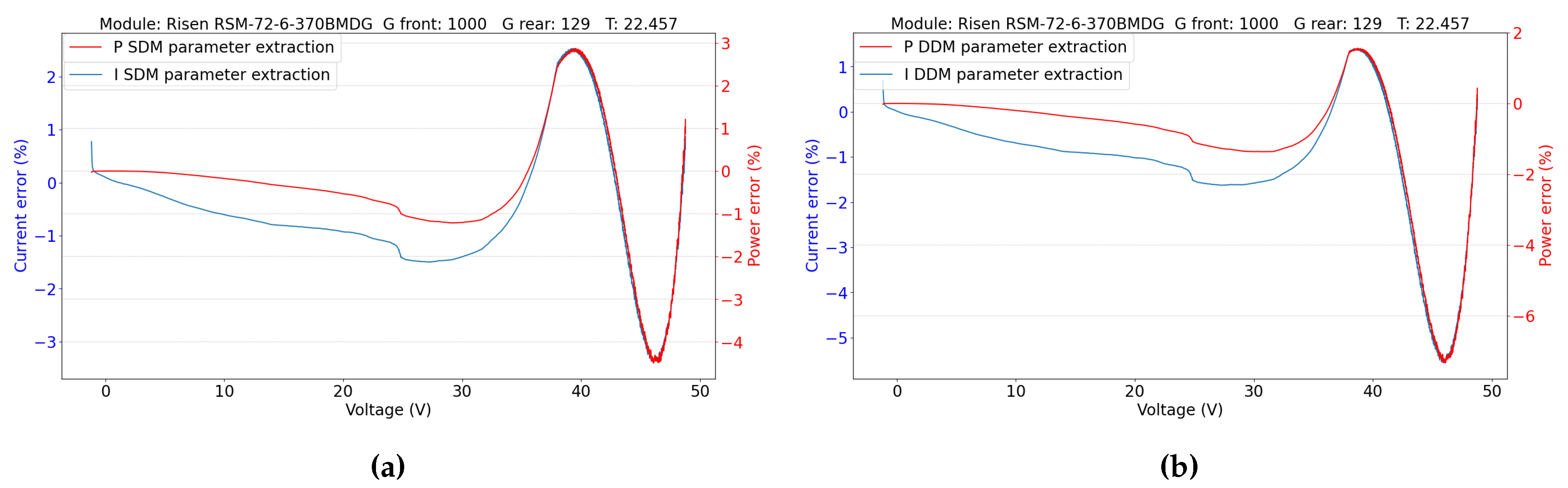 Preprints 120591 g020