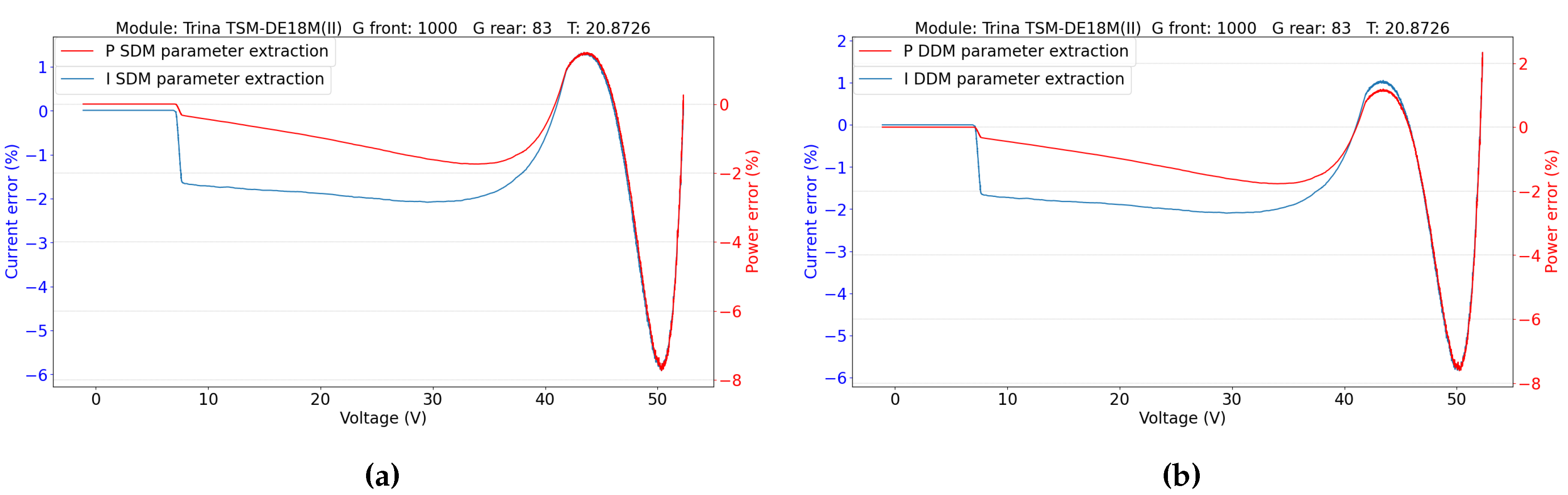 Preprints 120591 g022