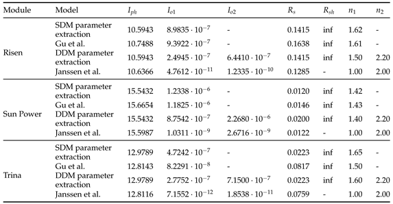 Preprints 120591 i001