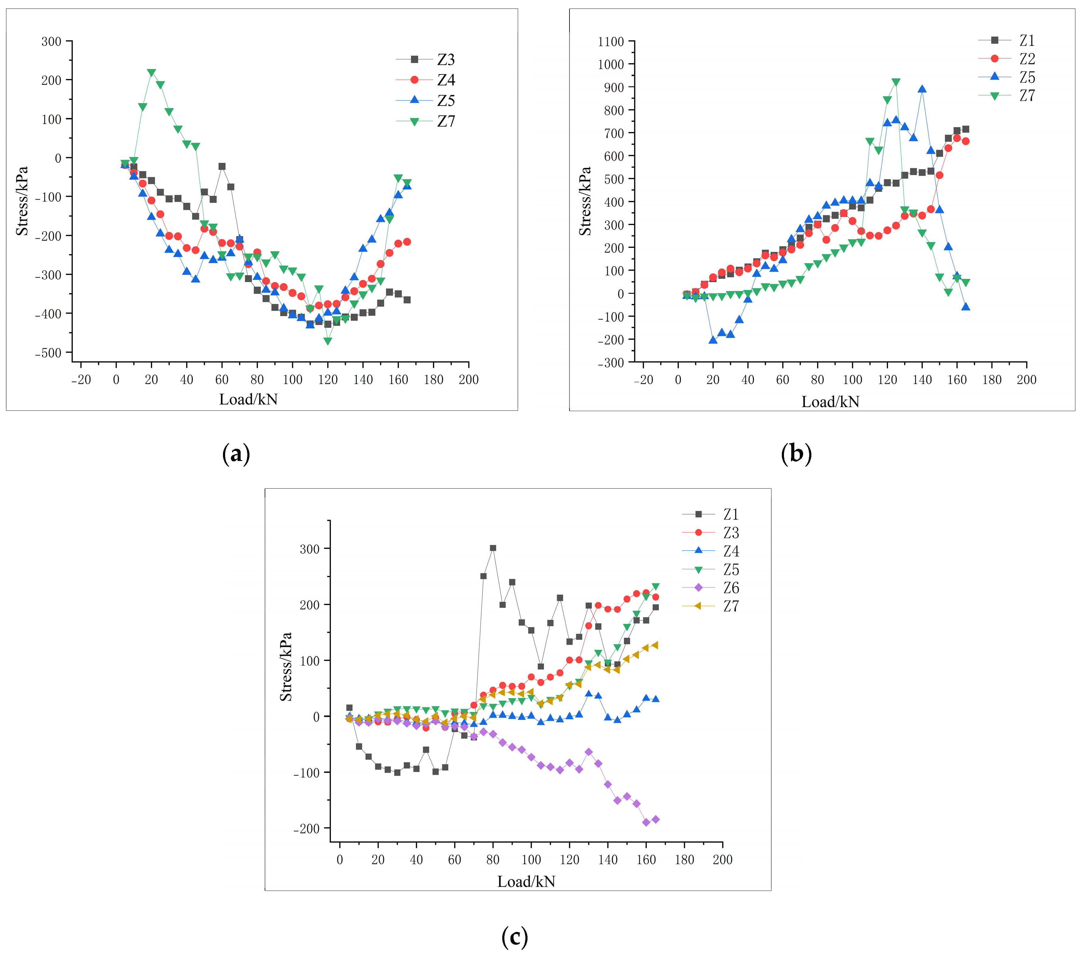 Preprints 104158 g008