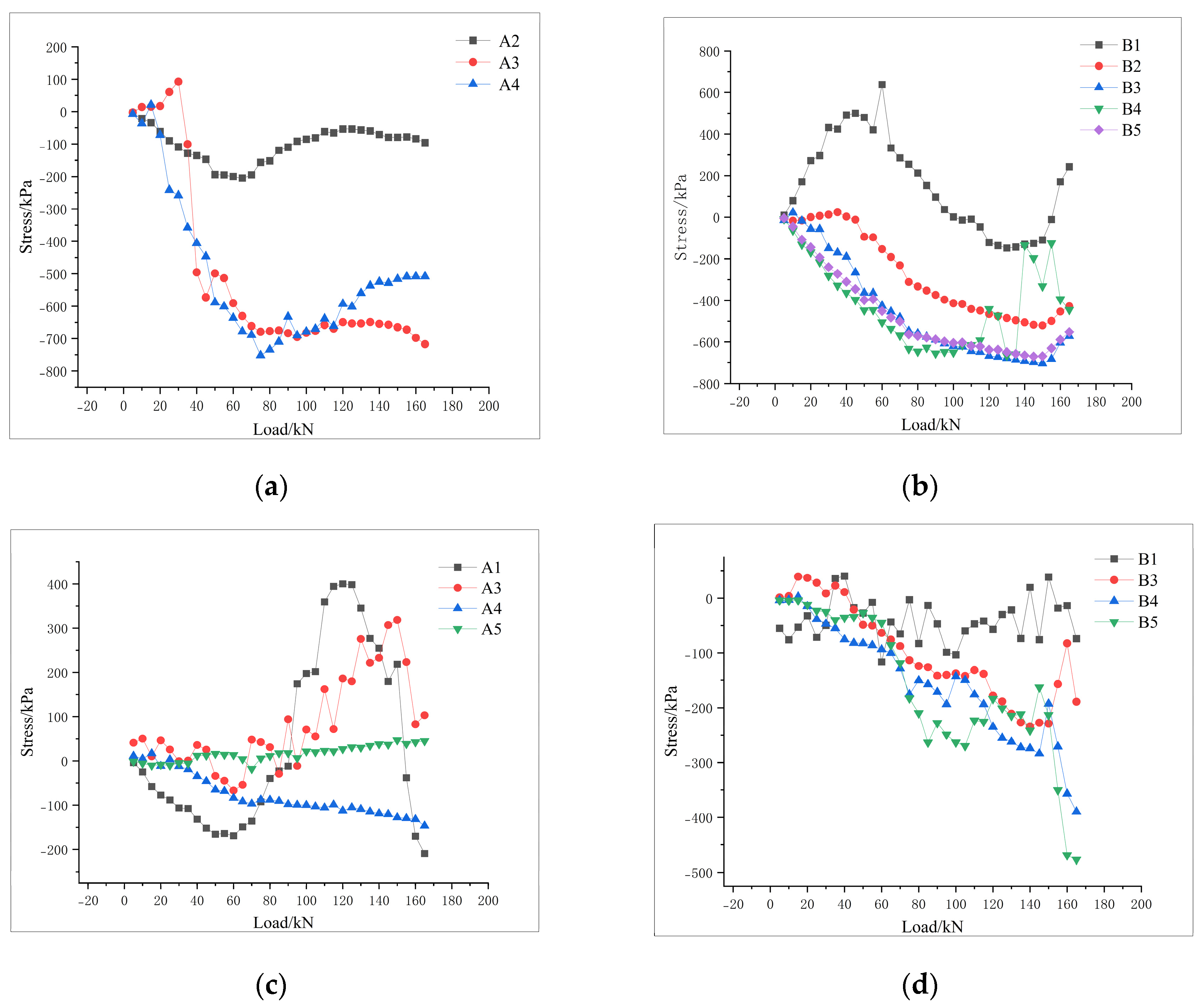 Preprints 104158 g010