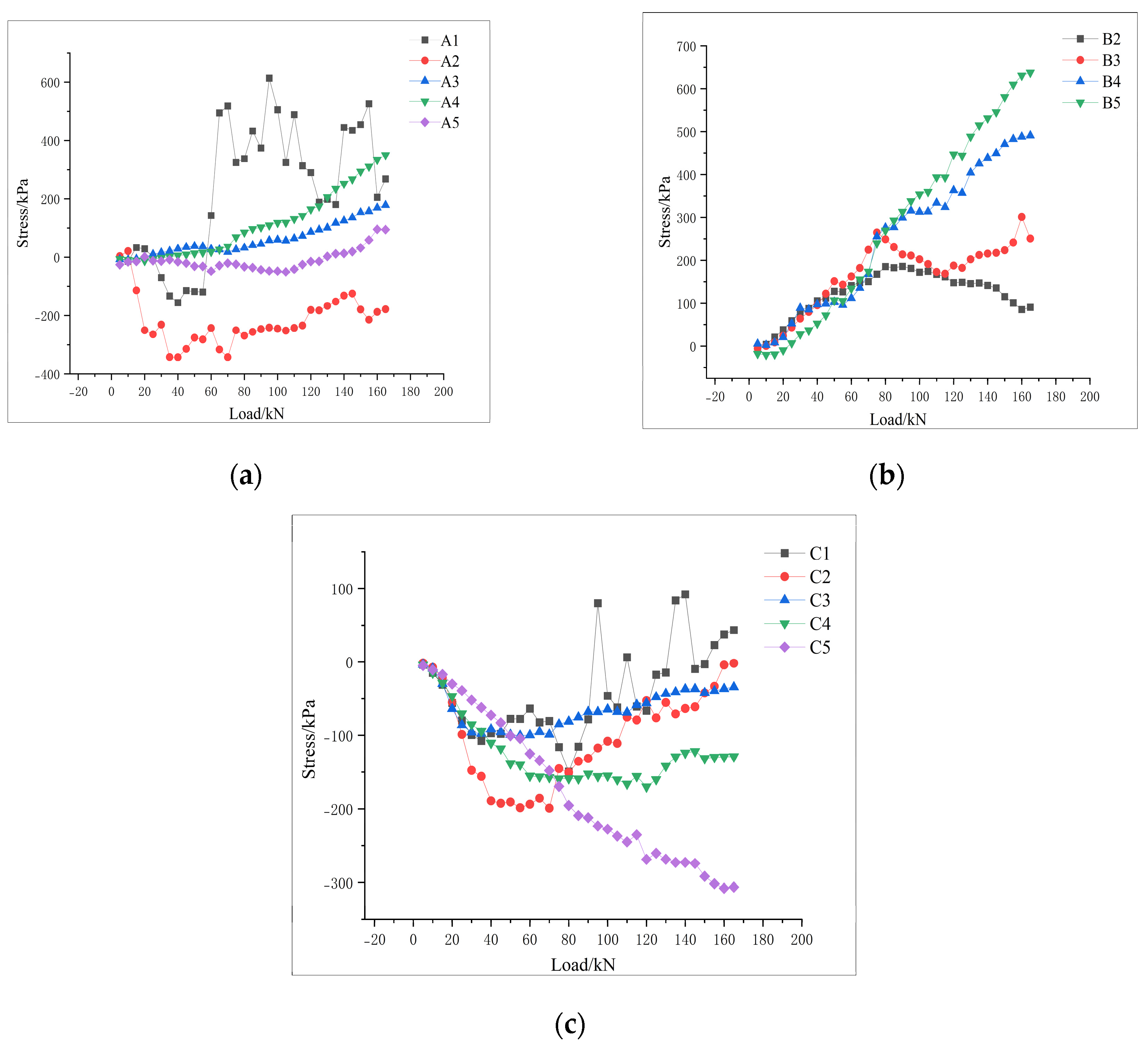 Preprints 104158 g011