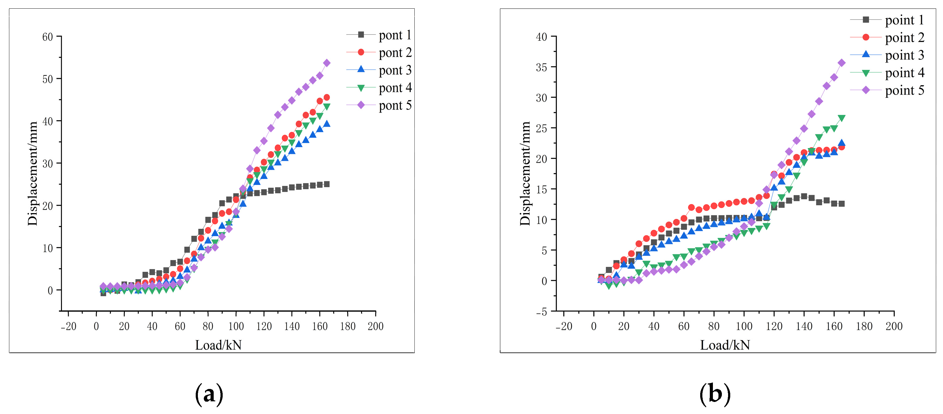 Preprints 104158 g013