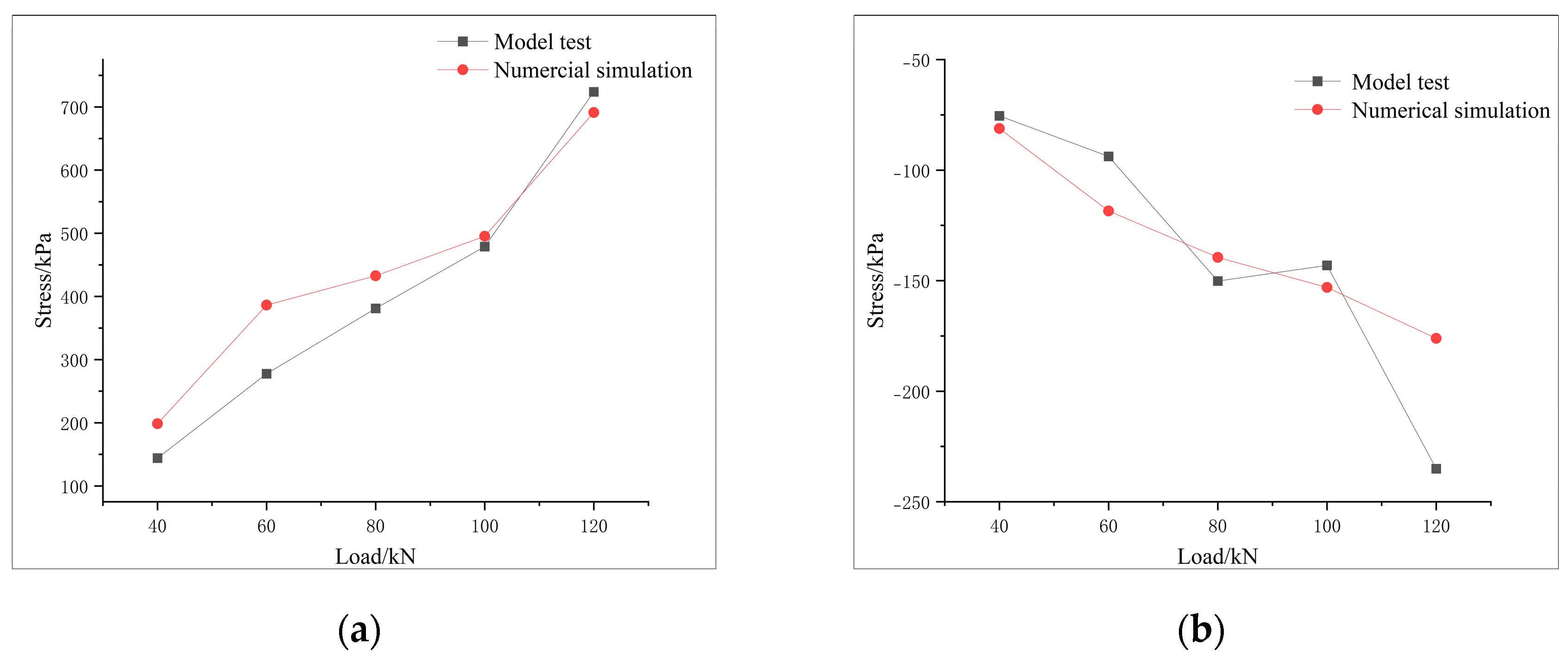 Preprints 104158 g016