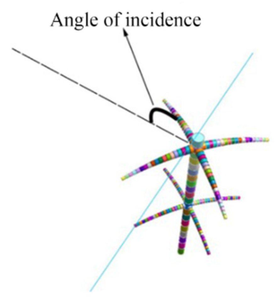 Preprints 104158 g017