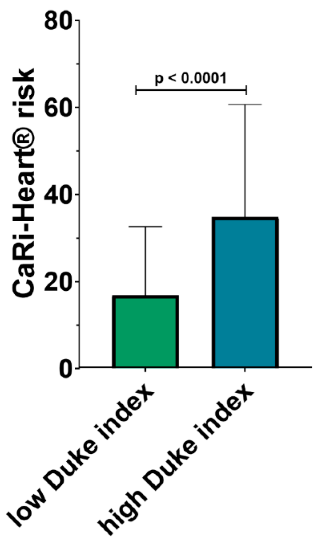 Preprints 104195 g002