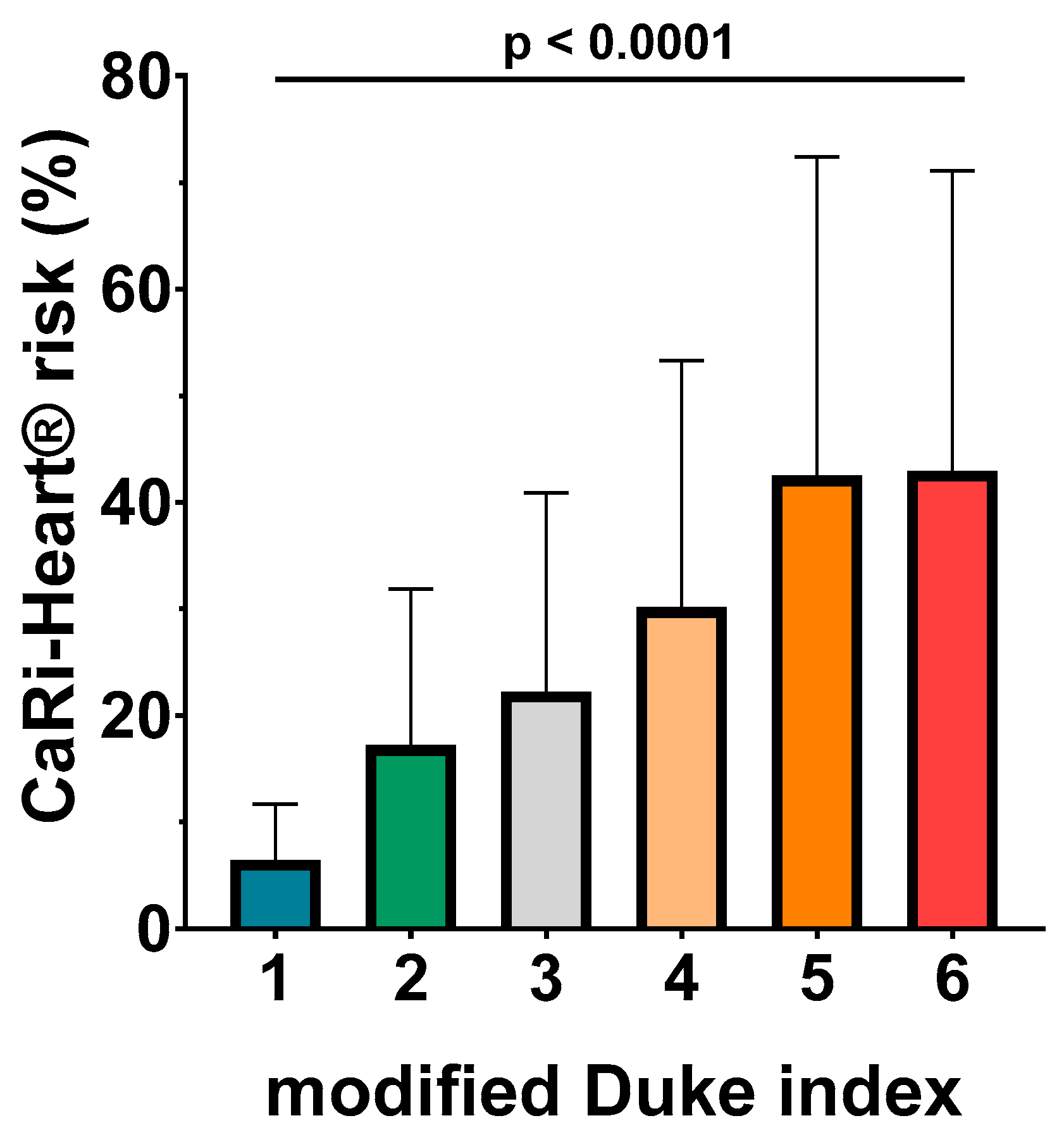 Preprints 104195 g003