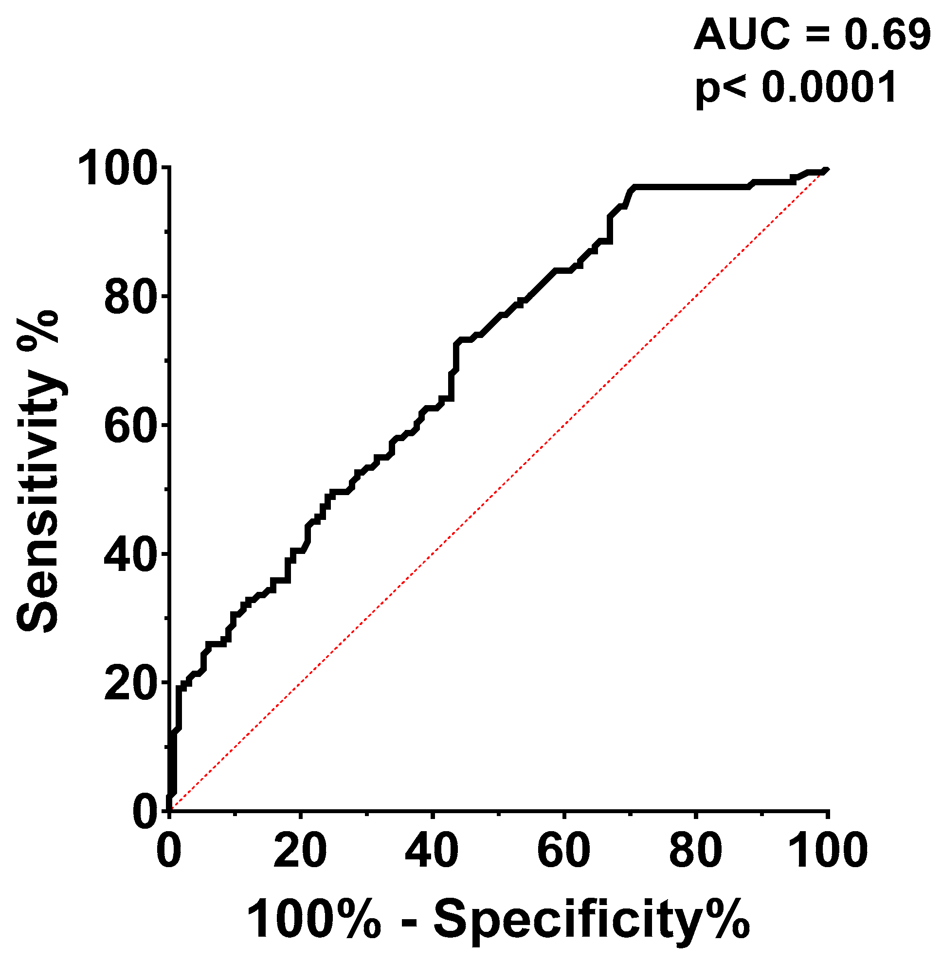 Preprints 104195 g004