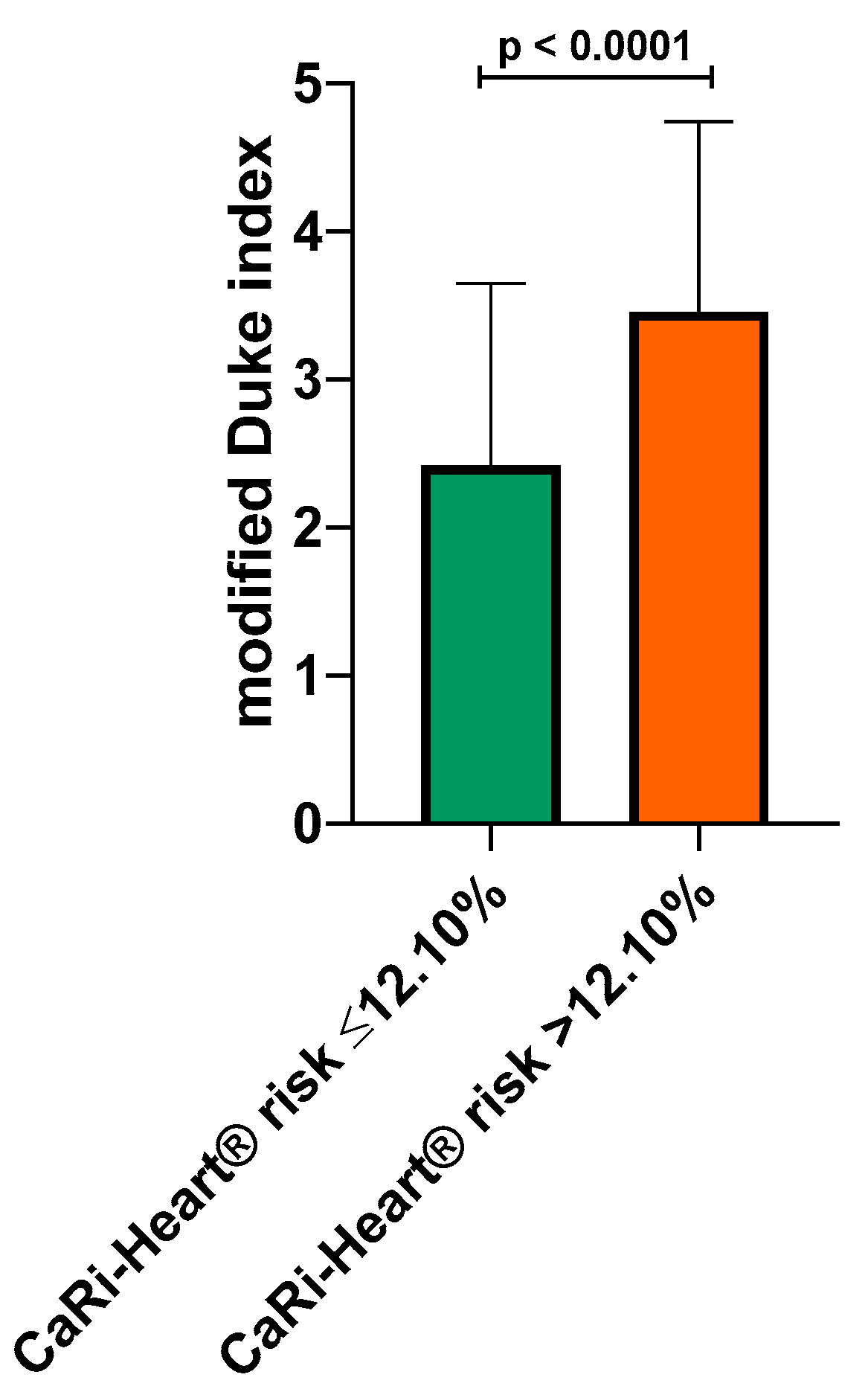 Preprints 104195 g005