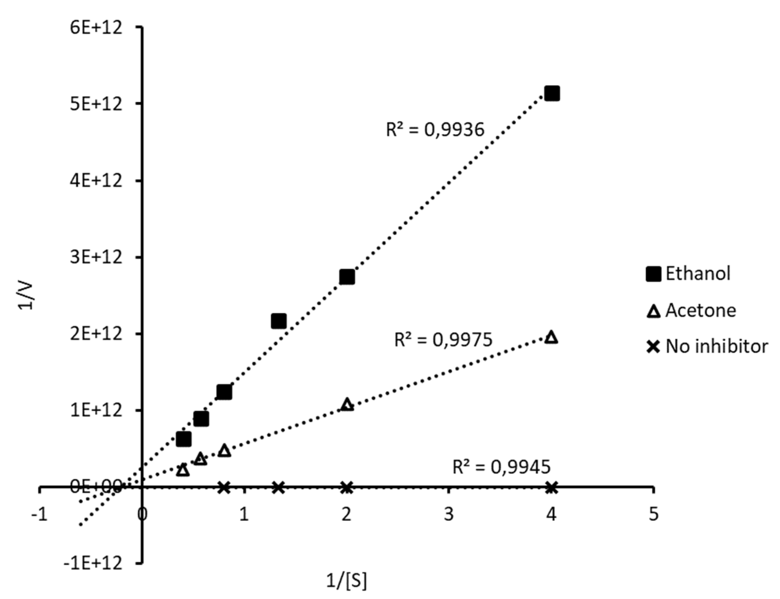 Preprints 82150 g001