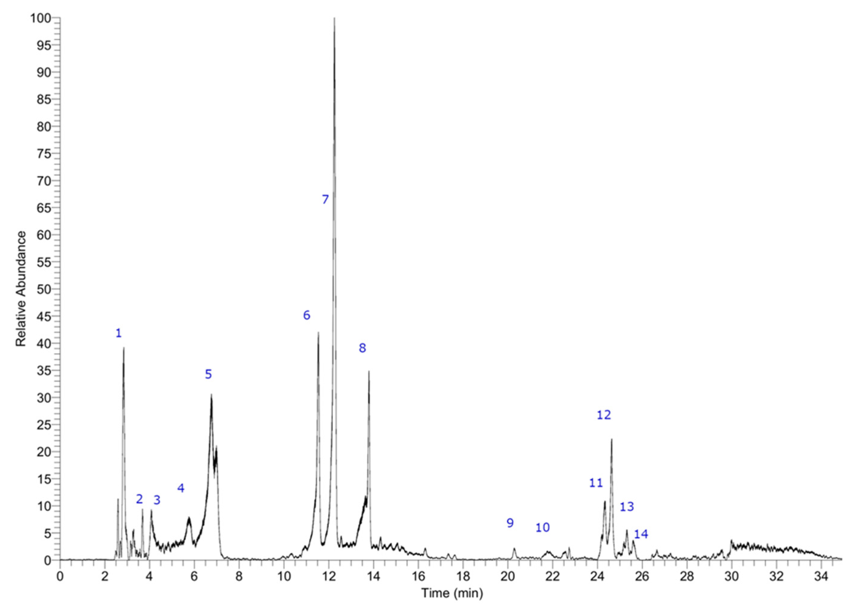 Preprints 82150 g002