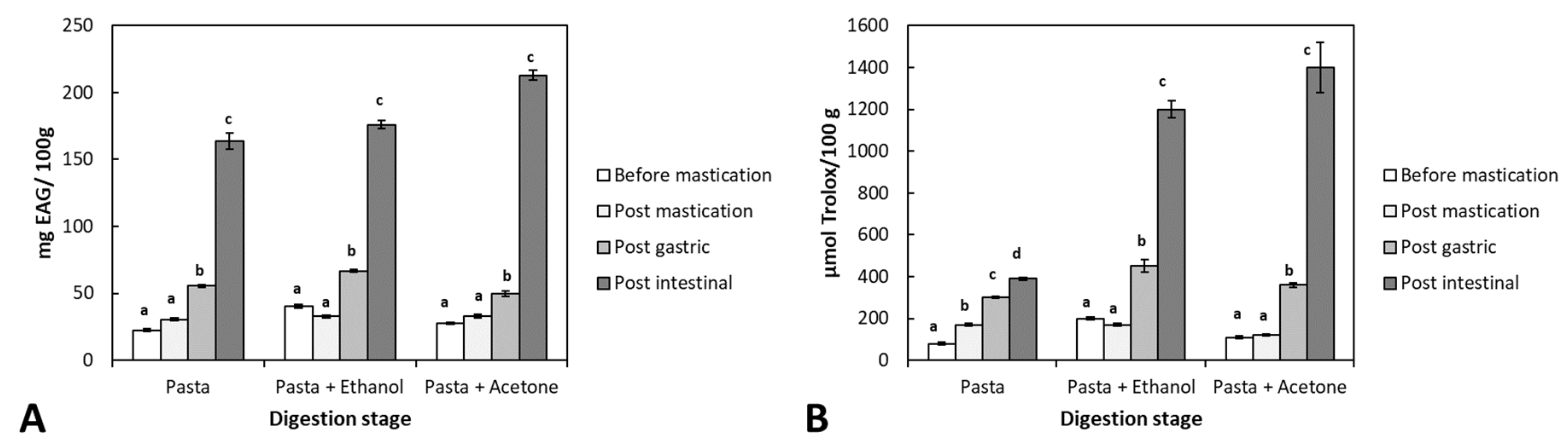 Preprints 82150 g004