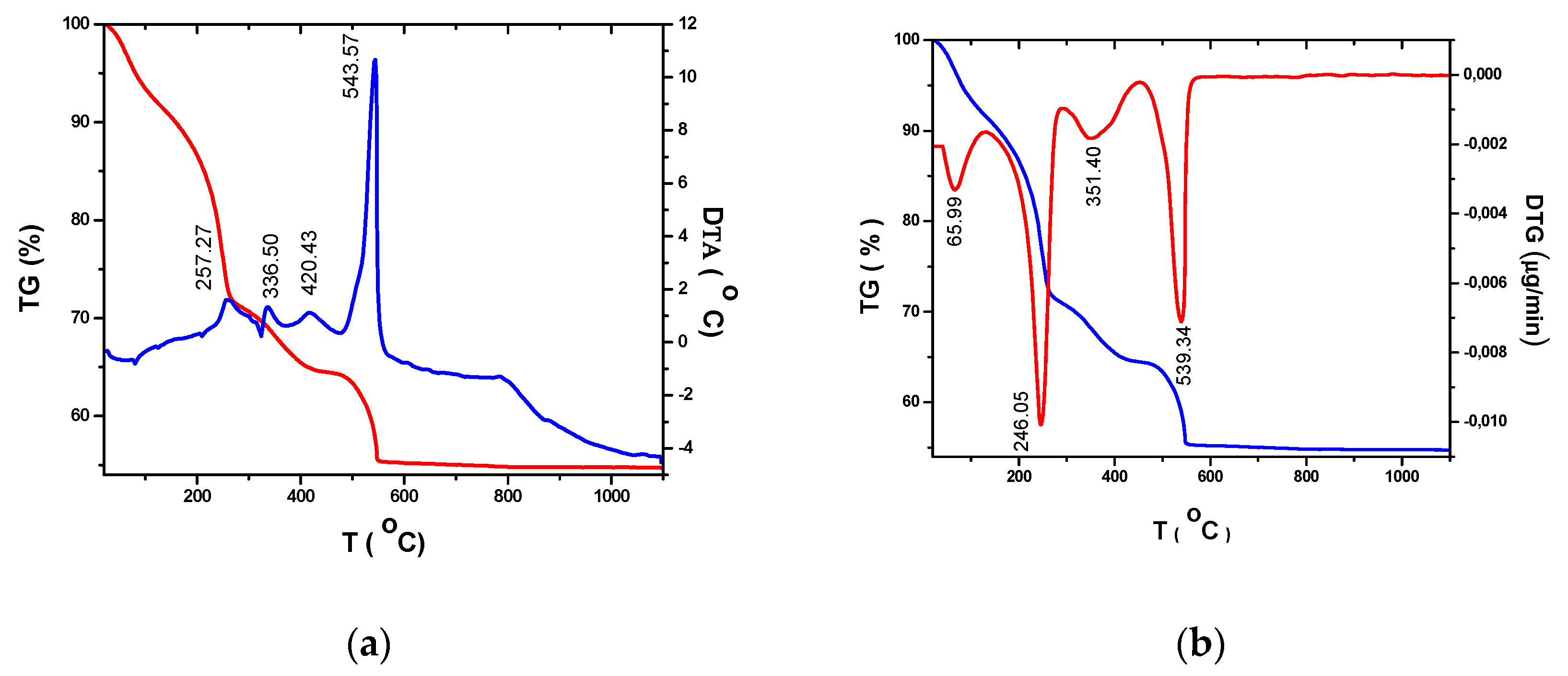 Preprints 73023 g001