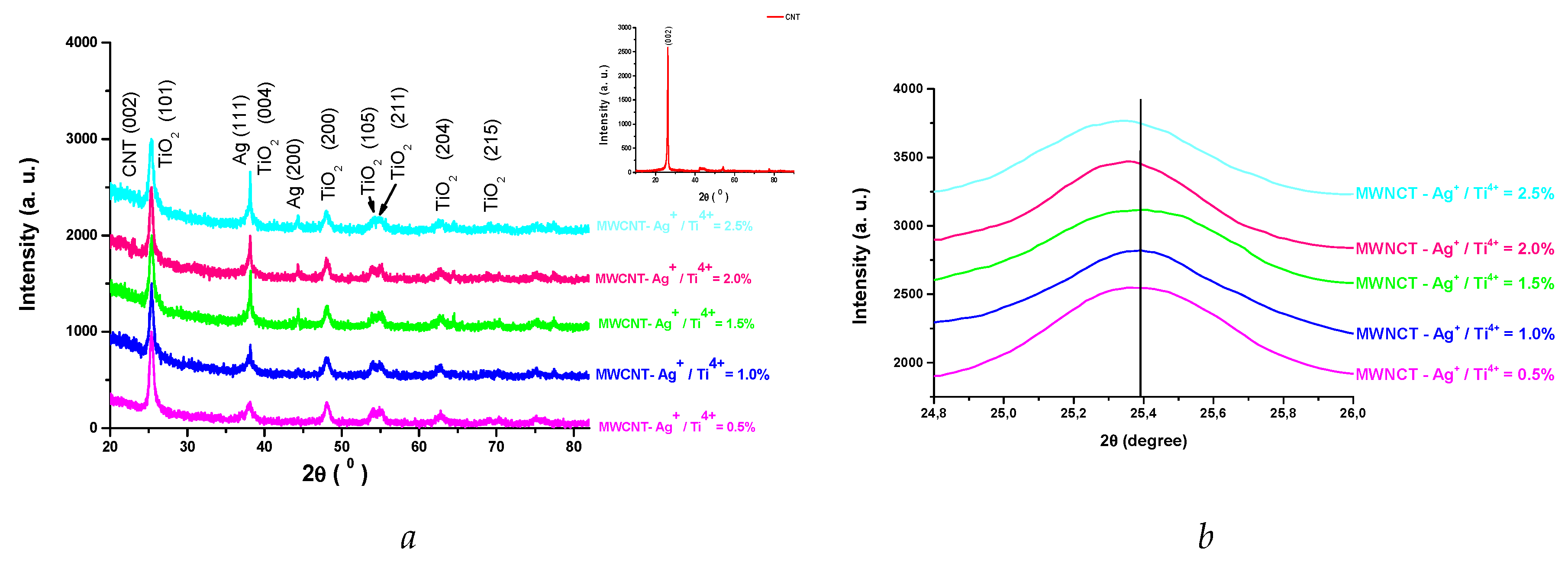 Preprints 73023 g003