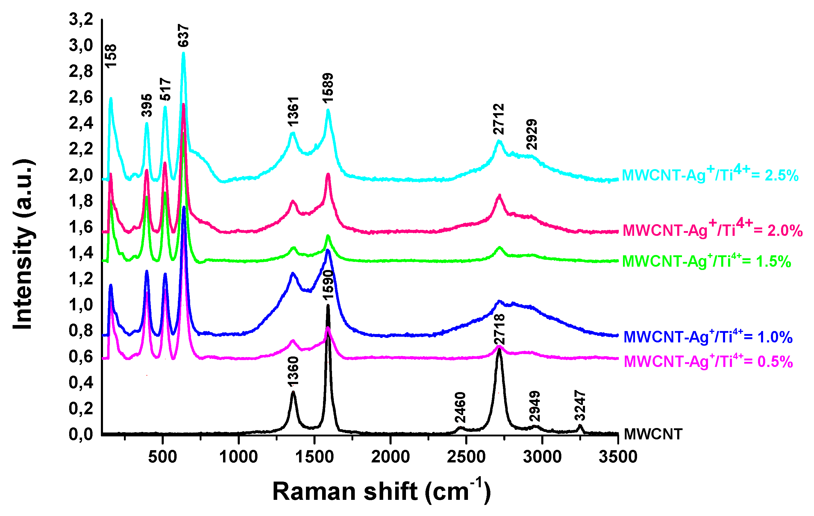 Preprints 73023 g005