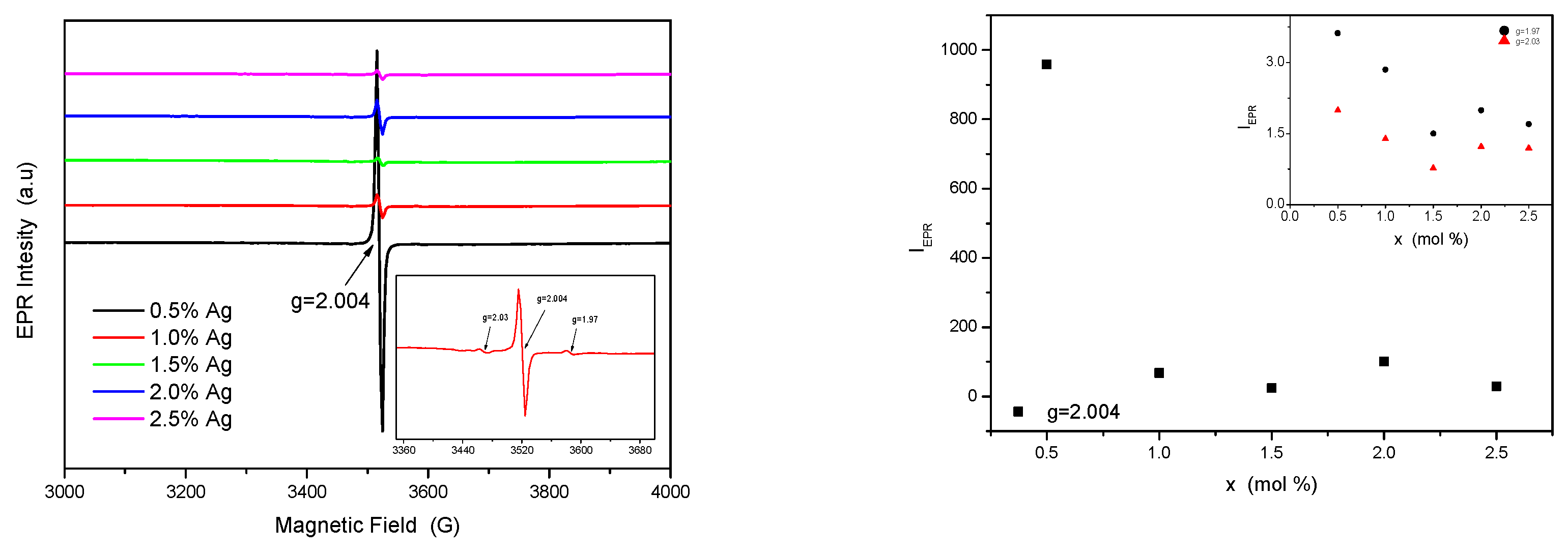 Preprints 73023 g006