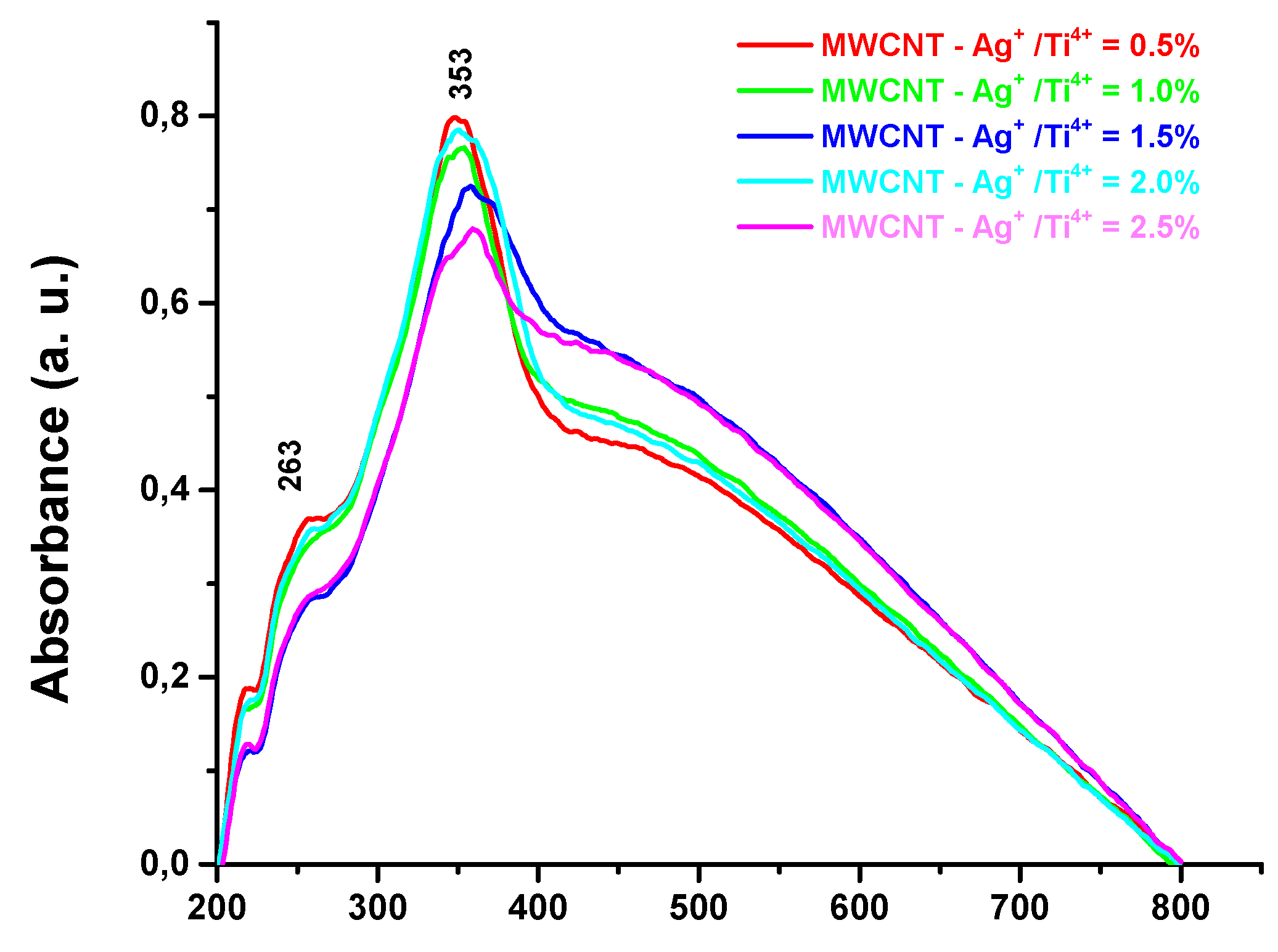 Preprints 73023 g007