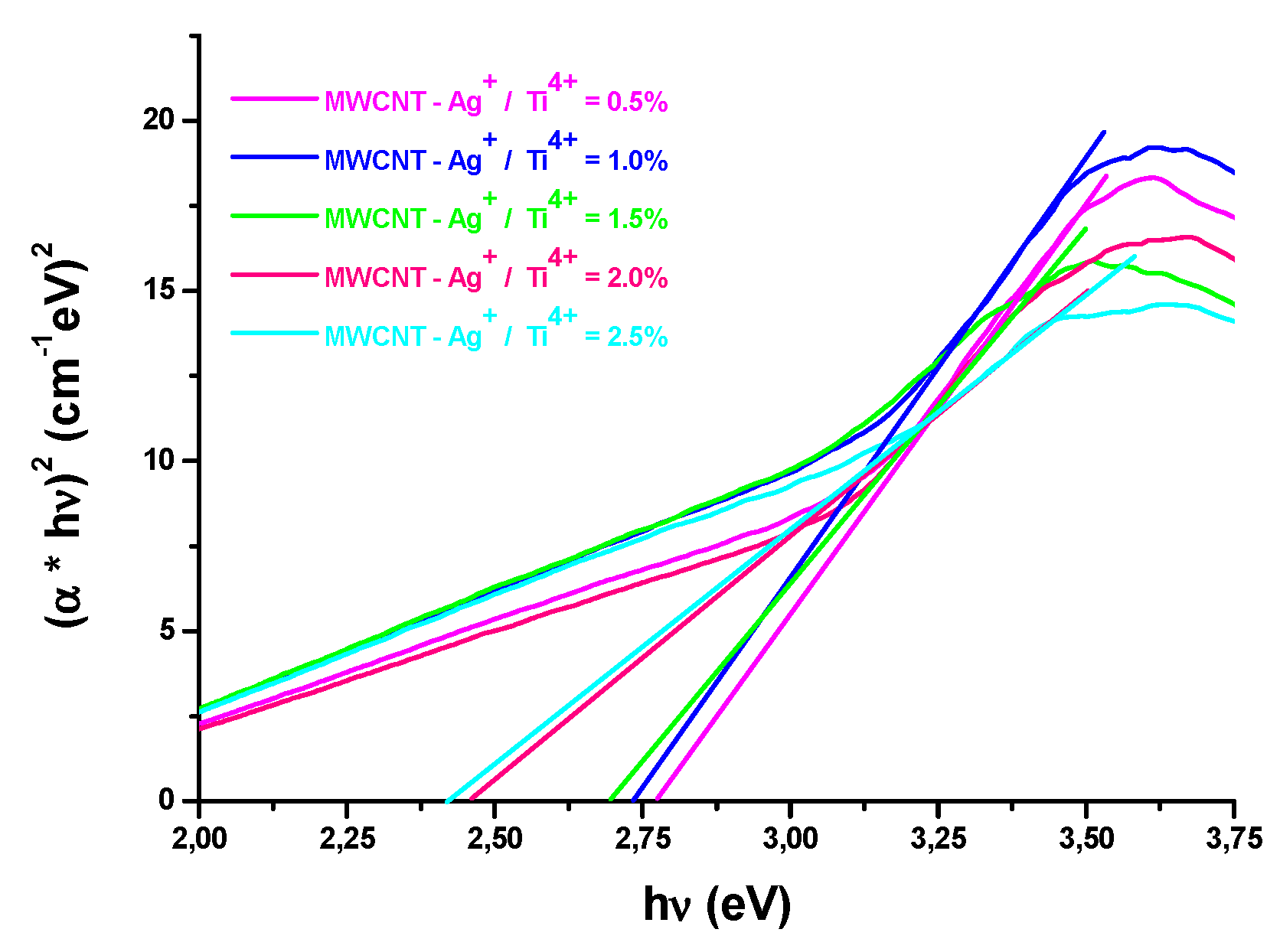 Preprints 73023 g008