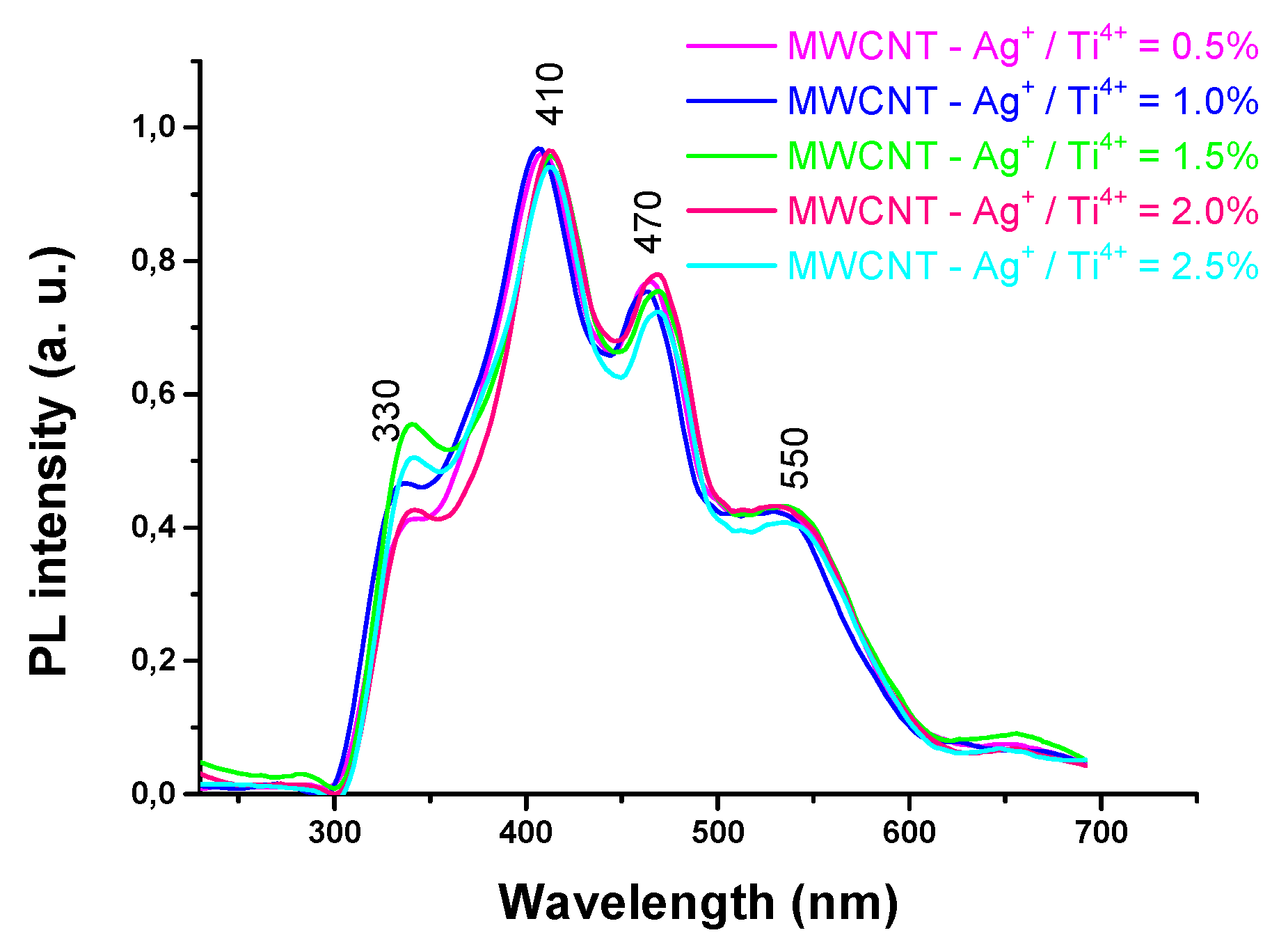 Preprints 73023 g011