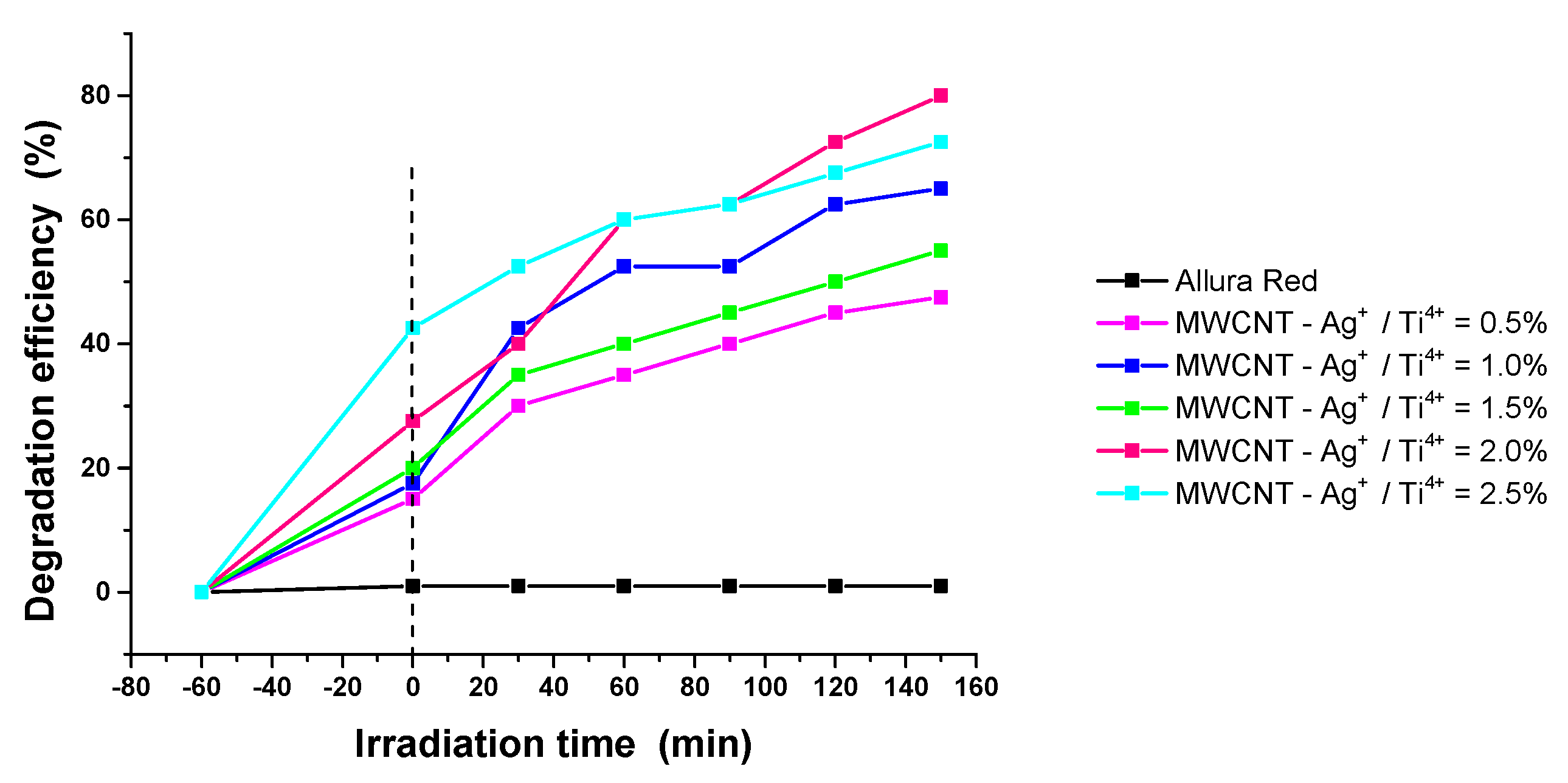 Preprints 73023 g012