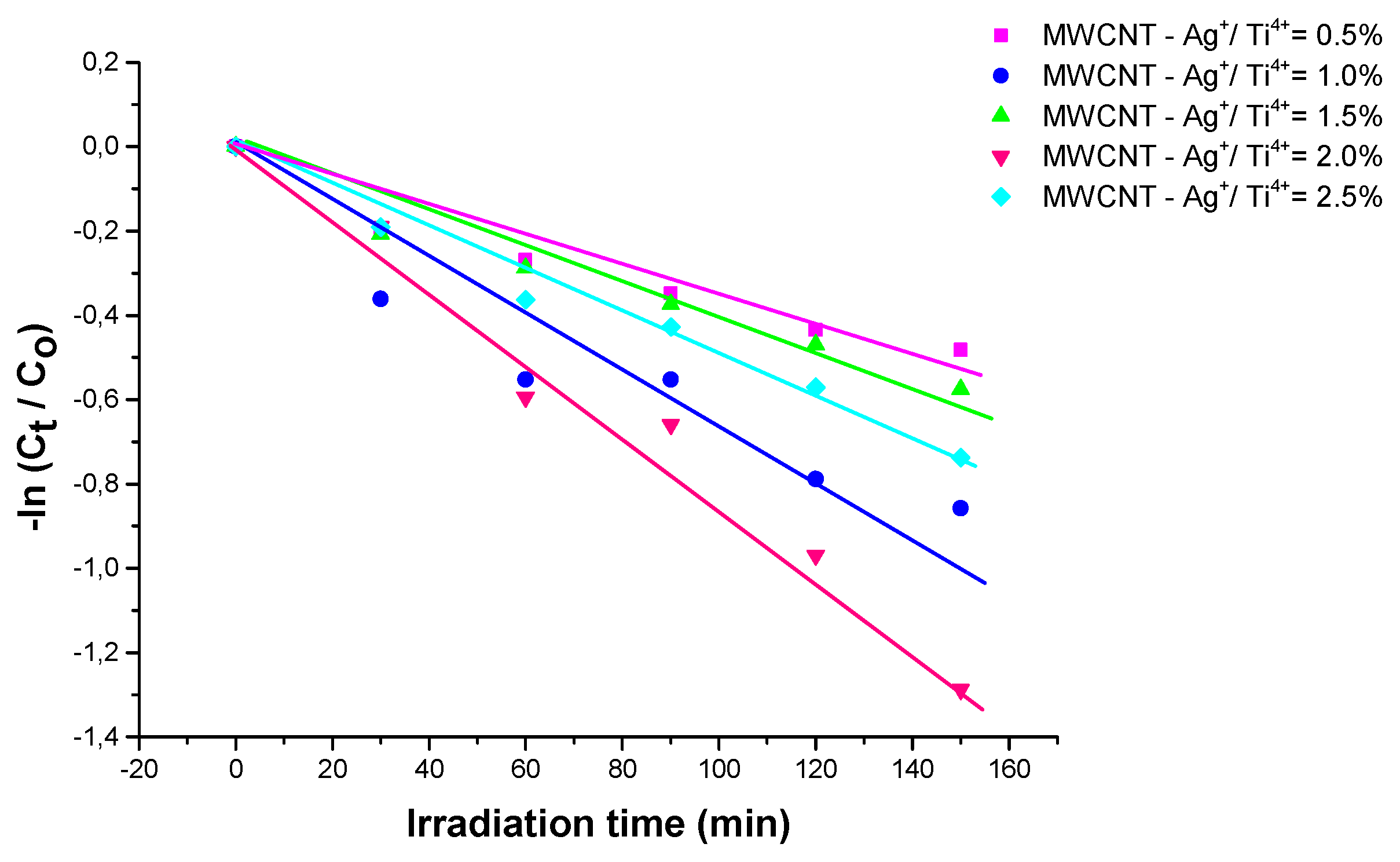 Preprints 73023 g013